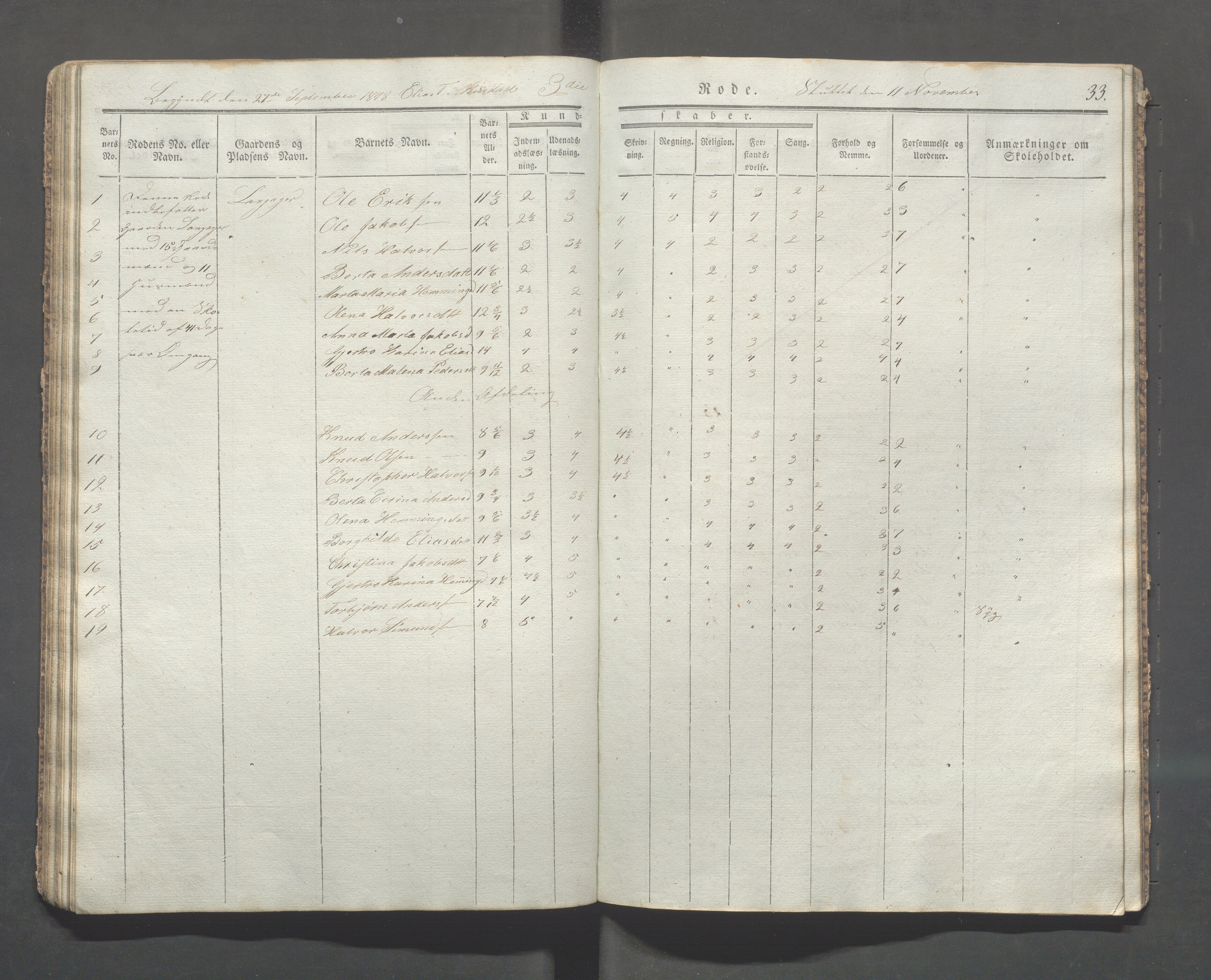 Skudenes kommune - Langåker - Ferkingstad skole, IKAR/A-303/H/L0001: Skoleprotokoll - Ferkingstad distrikt, 1842-1851, s. 33