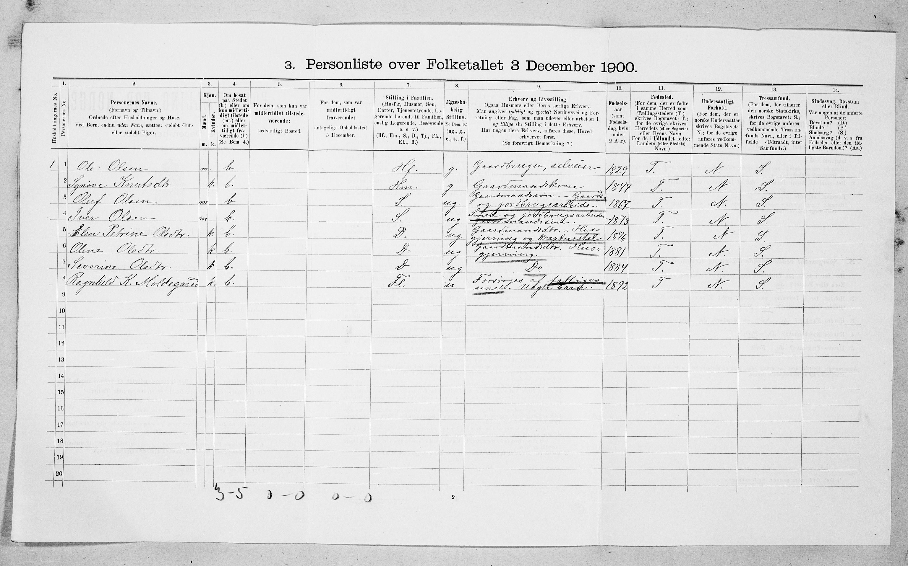SAT, Folketelling 1900 for 1544 Bolsøy herred, 1900, s. 588