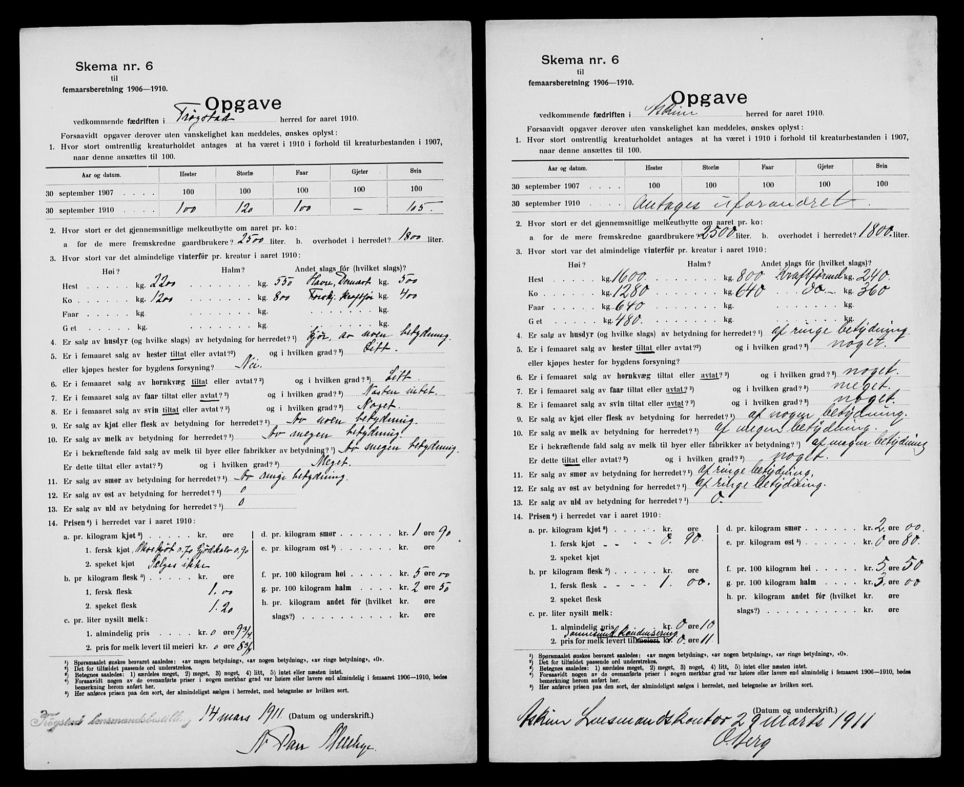 Statistisk sentralbyrå, Næringsøkonomiske emner, Generelt - Amtmennenes femårsberetninger, RA/S-2233/F/Fa/L0108: --, 1910, s. 2