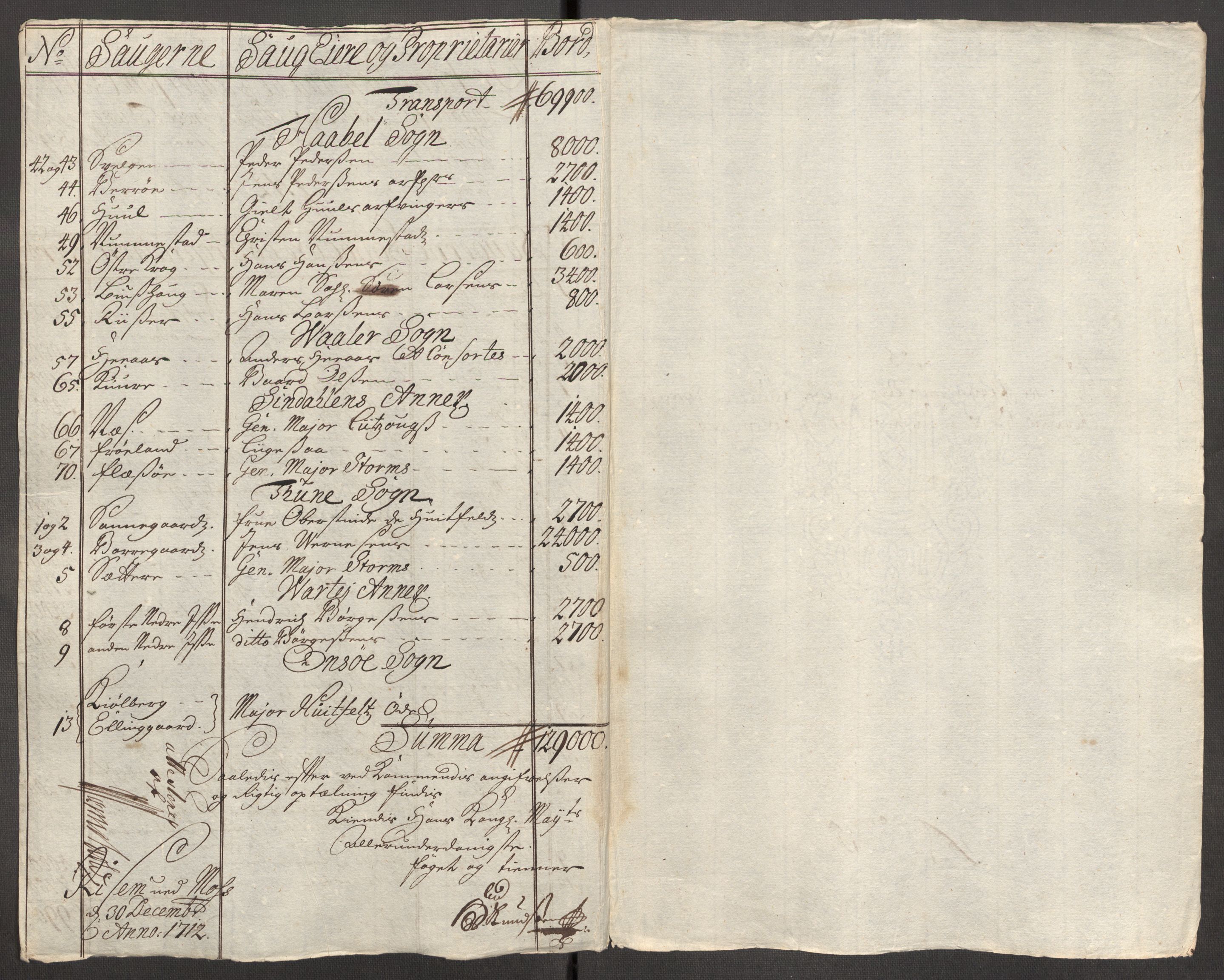 Rentekammeret inntil 1814, Reviderte regnskaper, Fogderegnskap, AV/RA-EA-4092/R04/L0137: Fogderegnskap Moss, Onsøy, Tune, Veme og Åbygge, 1712, s. 40