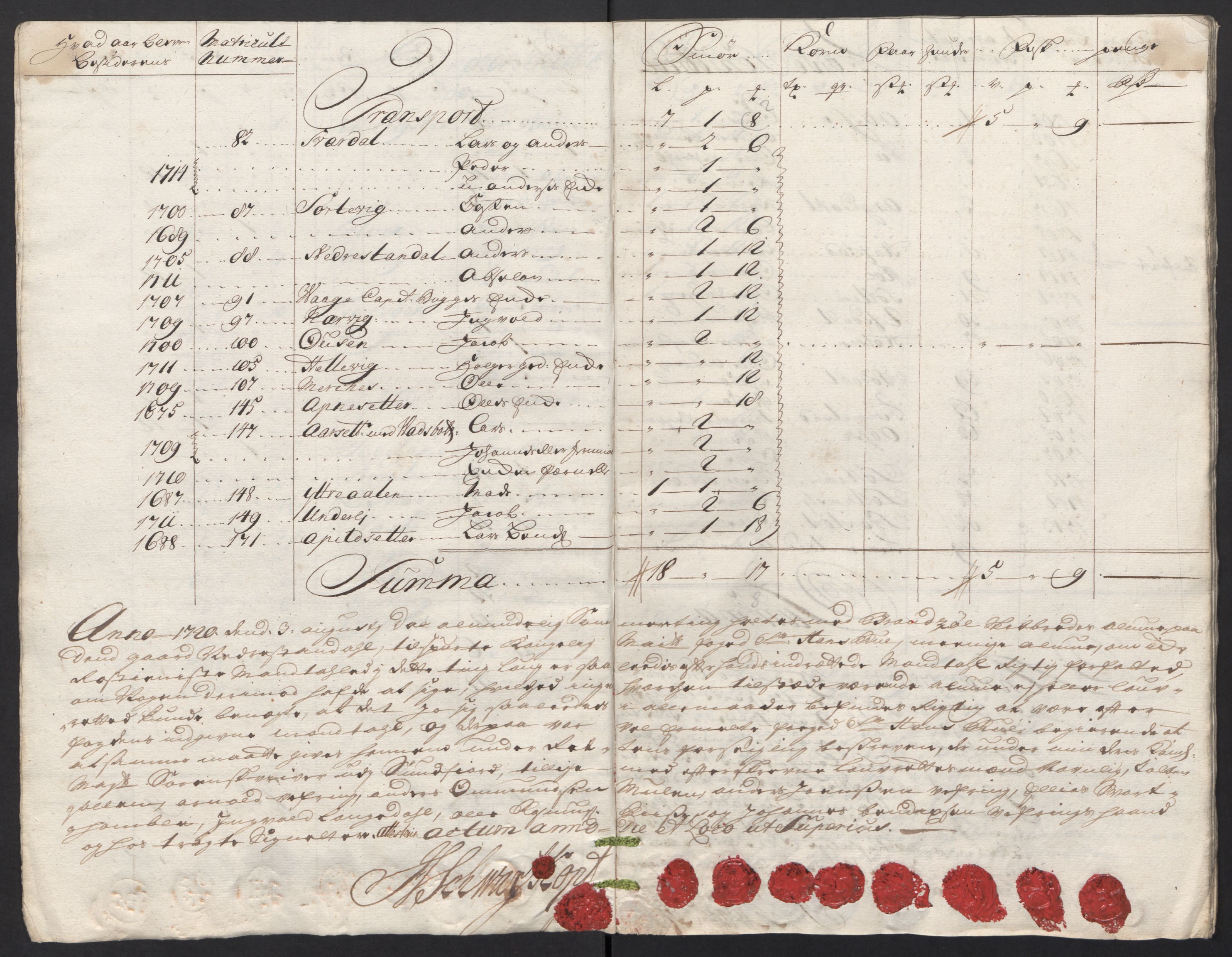 Rentekammeret inntil 1814, Reviderte regnskaper, Fogderegnskap, AV/RA-EA-4092/R53/L3441: Fogderegnskap Sunn- og Nordfjord, 1717-1718, s. 209