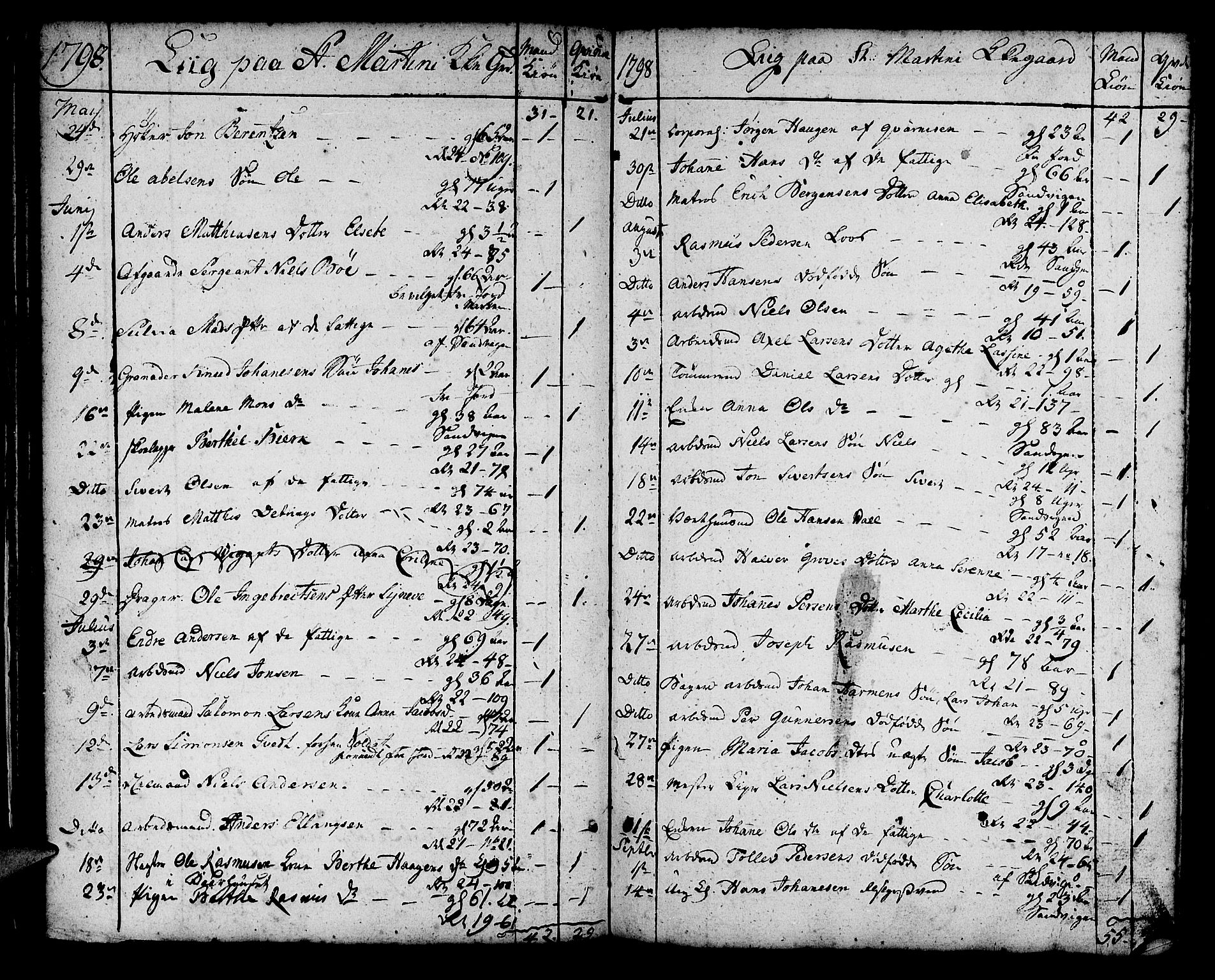 Korskirken sokneprestembete, SAB/A-76101/H/Haa/L0012: Ministerialbok nr. A 12, 1786-1832, s. 42