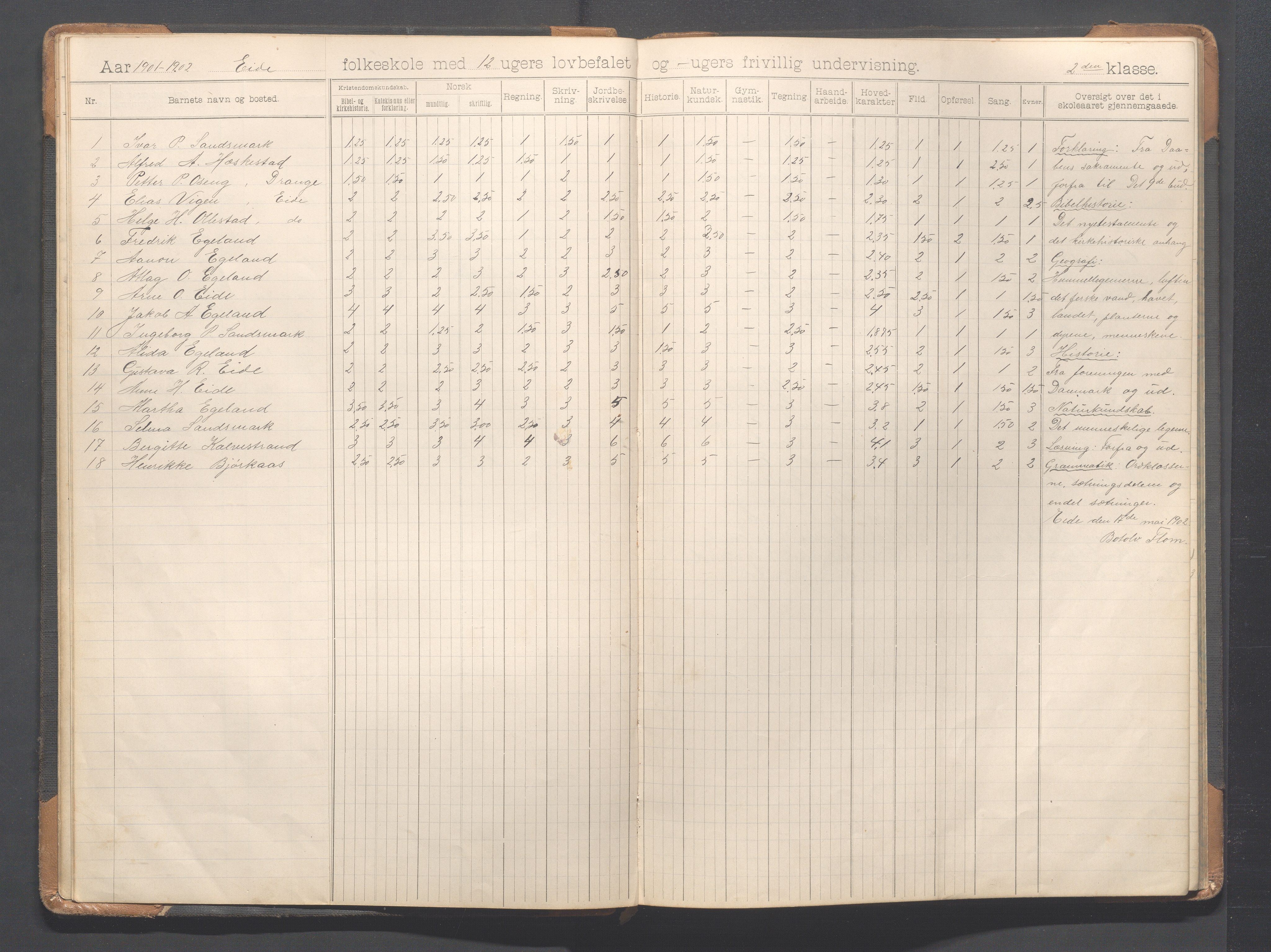 Heskestad kommune - Eide skole, IKAR/K-101744/H/L0001: Skoleprotokoll, 1898-1922, s. 16