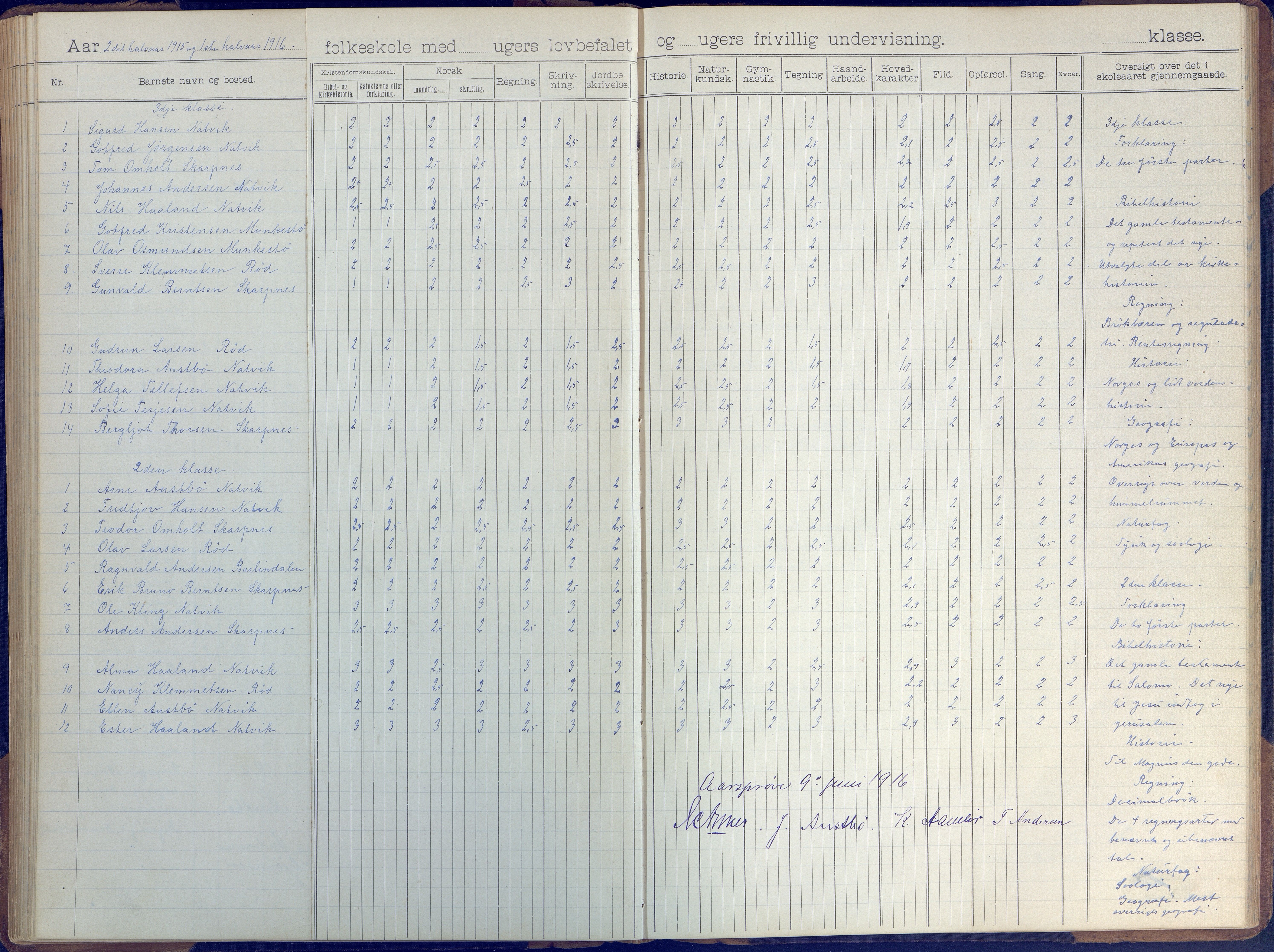 Øyestad kommune frem til 1979, AAKS/KA0920-PK/06/06B/L0001: Skoleprotokoll, 1896-1947