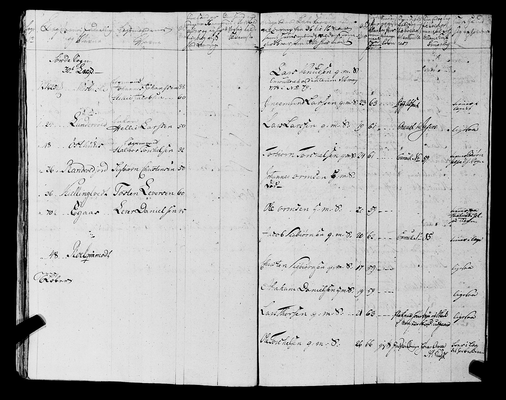 Fylkesmannen i Rogaland, AV/SAST-A-101928/99/3/325/325CA, 1655-1832, s. 5746