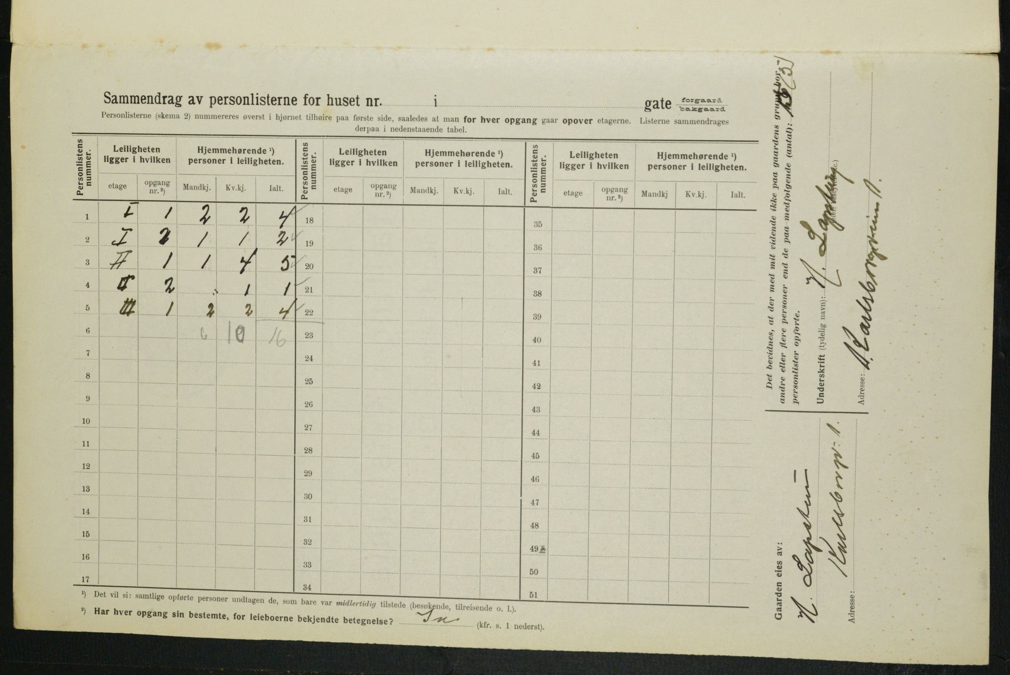 OBA, Kommunal folketelling 1.2.1914 for Kristiania, 1914, s. 48883