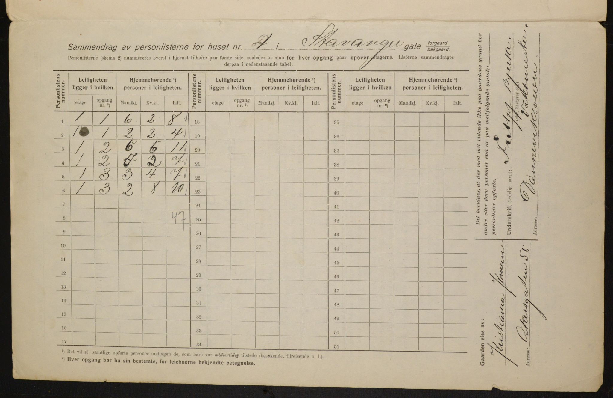 OBA, Kommunal folketelling 1.2.1916 for Kristiania, 1916, s. 103277