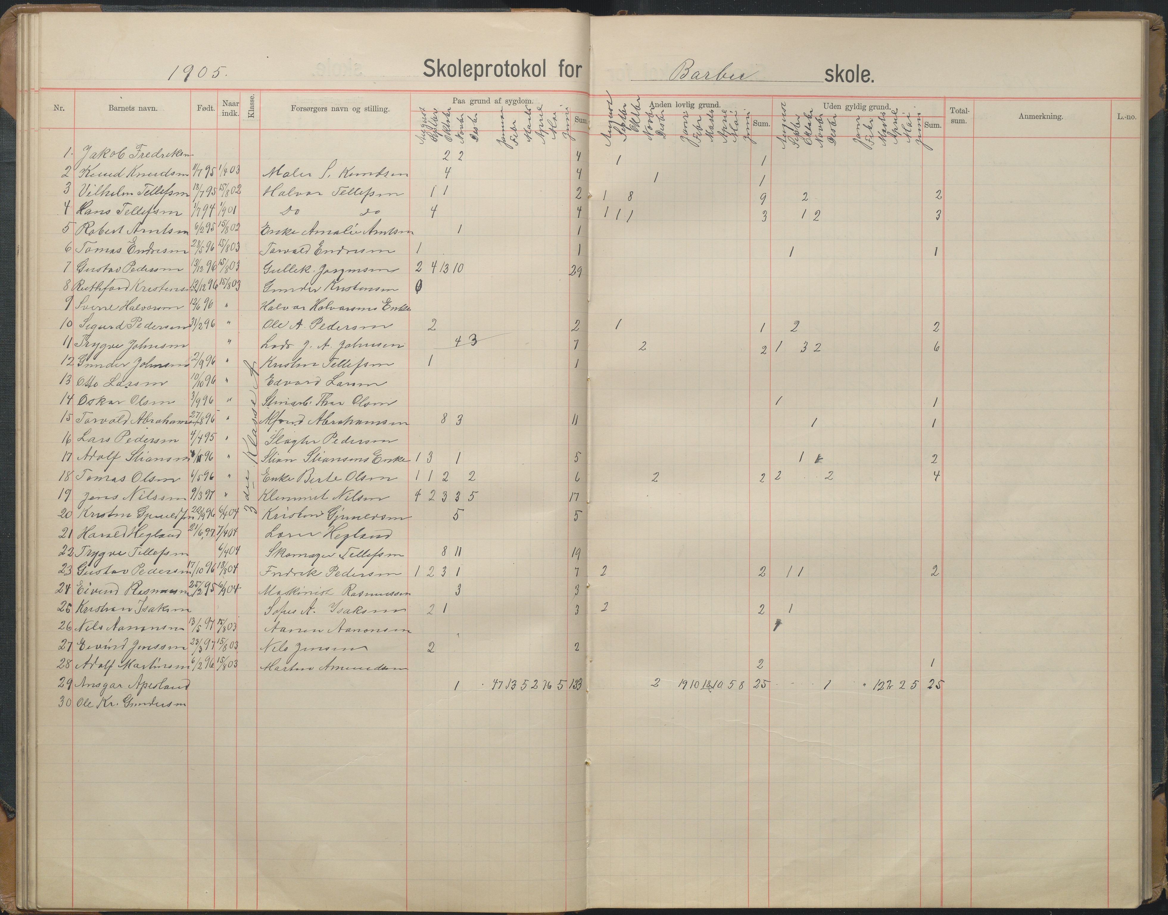 Arendal kommune, Katalog I, AAKS/KA0906-PK-I/07/L0167: Skoleprotokoll for friskolen, 1903-1912