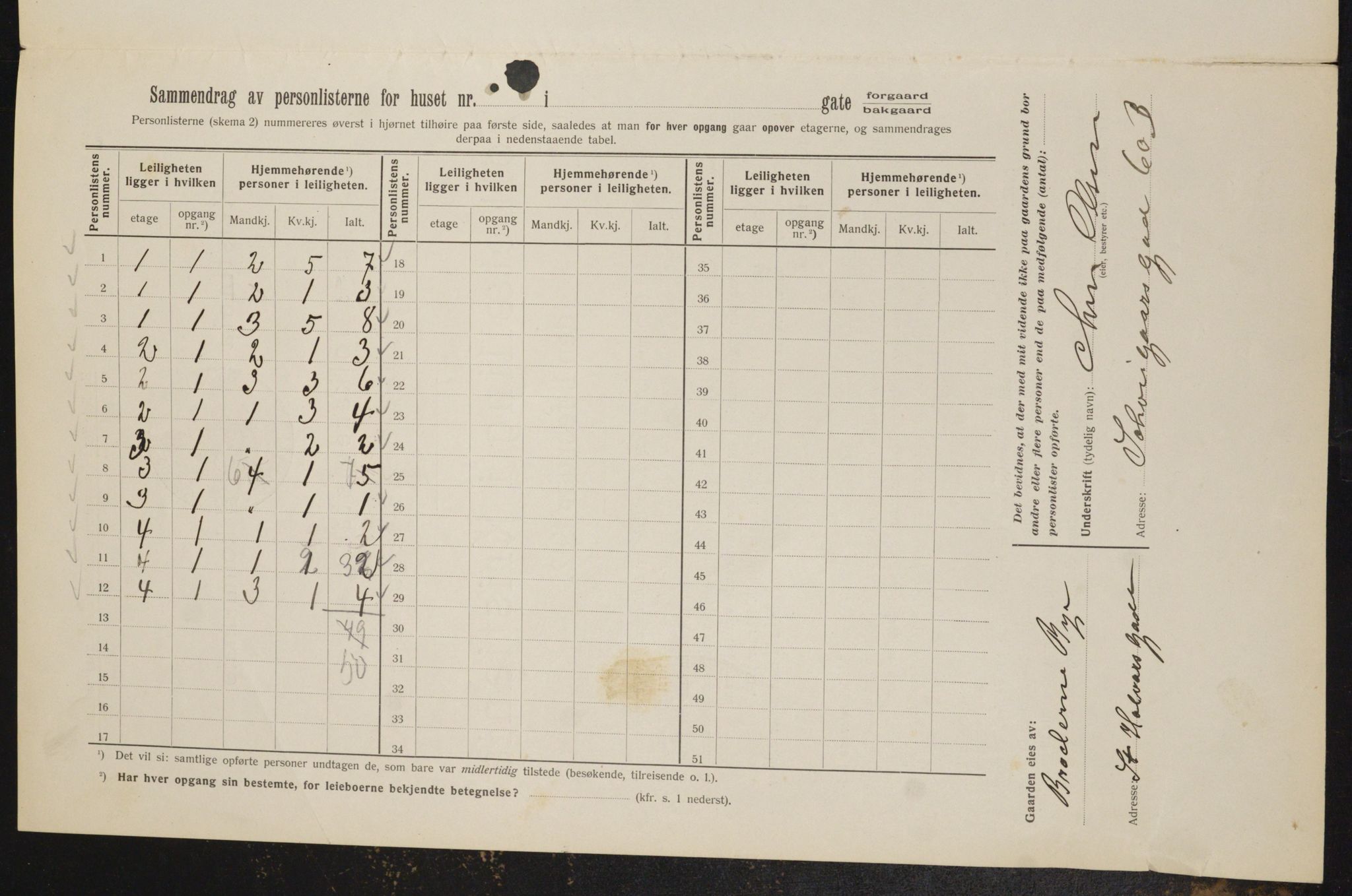 OBA, Kommunal folketelling 1.2.1912 for Kristiania, 1912, s. 129422