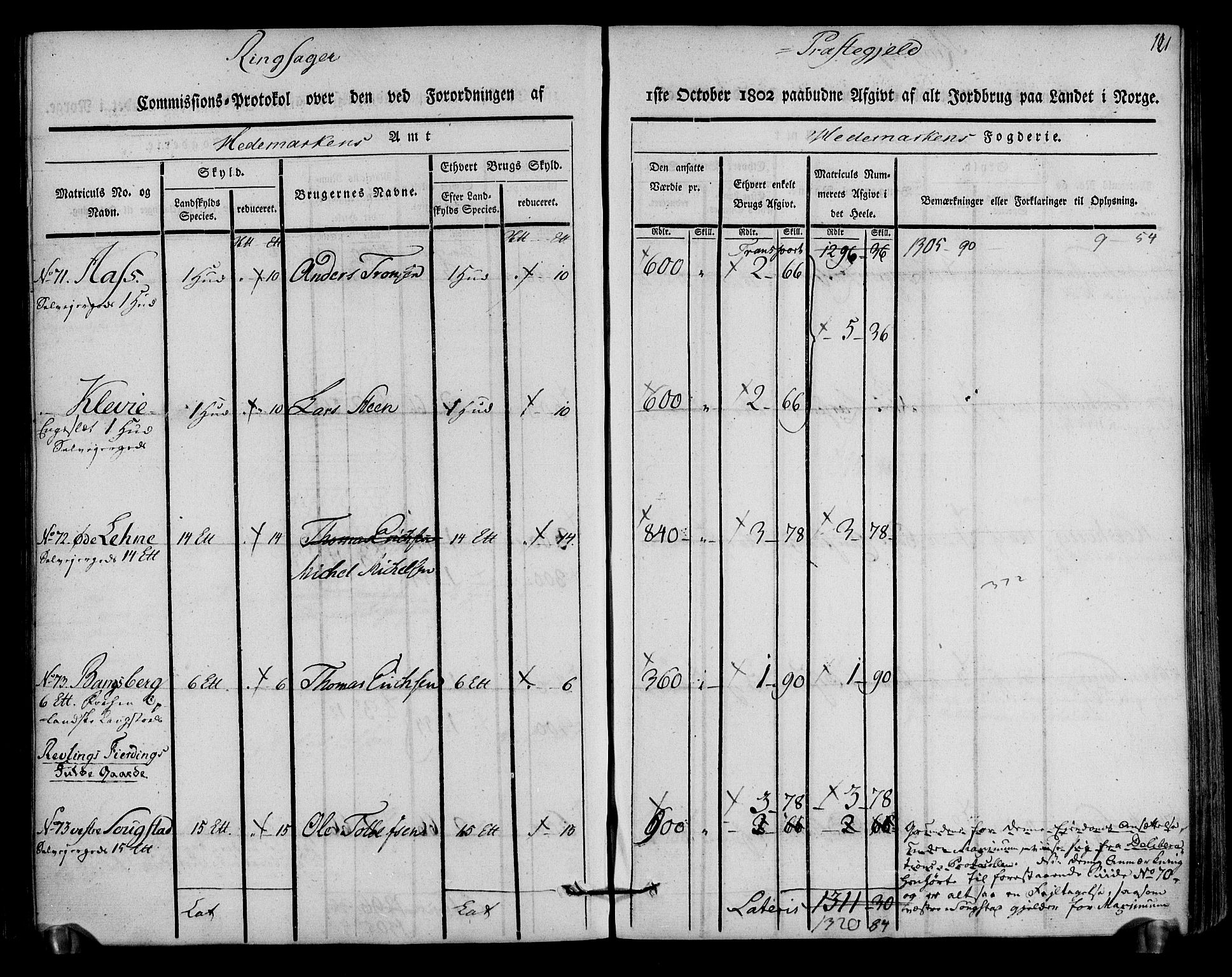 Rentekammeret inntil 1814, Realistisk ordnet avdeling, RA/EA-4070/N/Ne/Nea/L0033: Hedmark fogderi. Kommisjonsprotokoll, 1803, s. 123