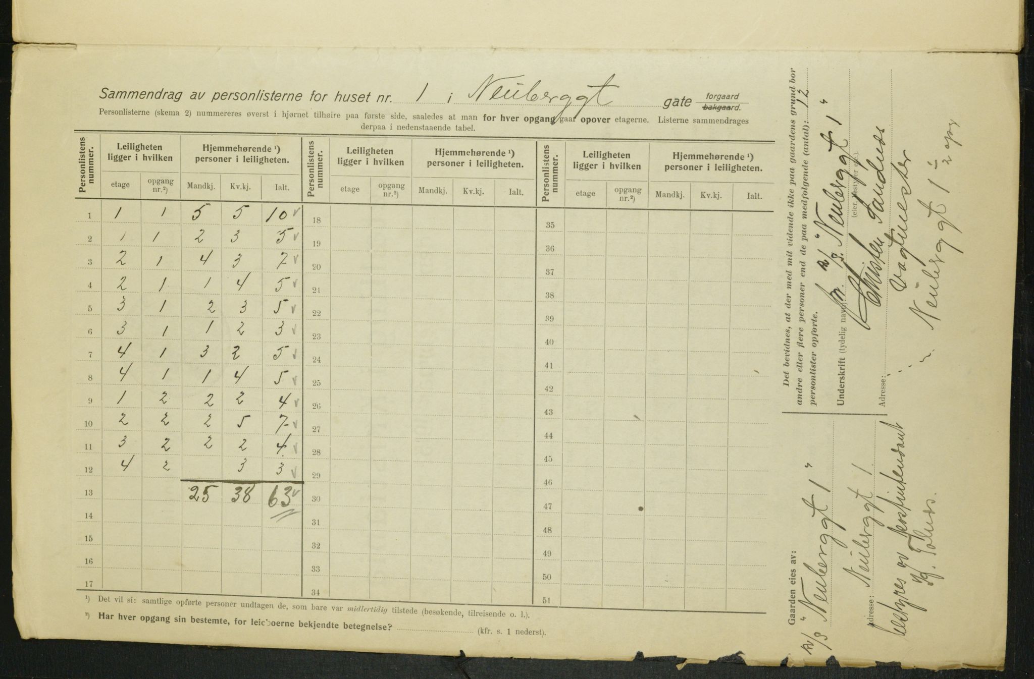 OBA, Kommunal folketelling 1.2.1915 for Kristiania, 1915, s. 69054