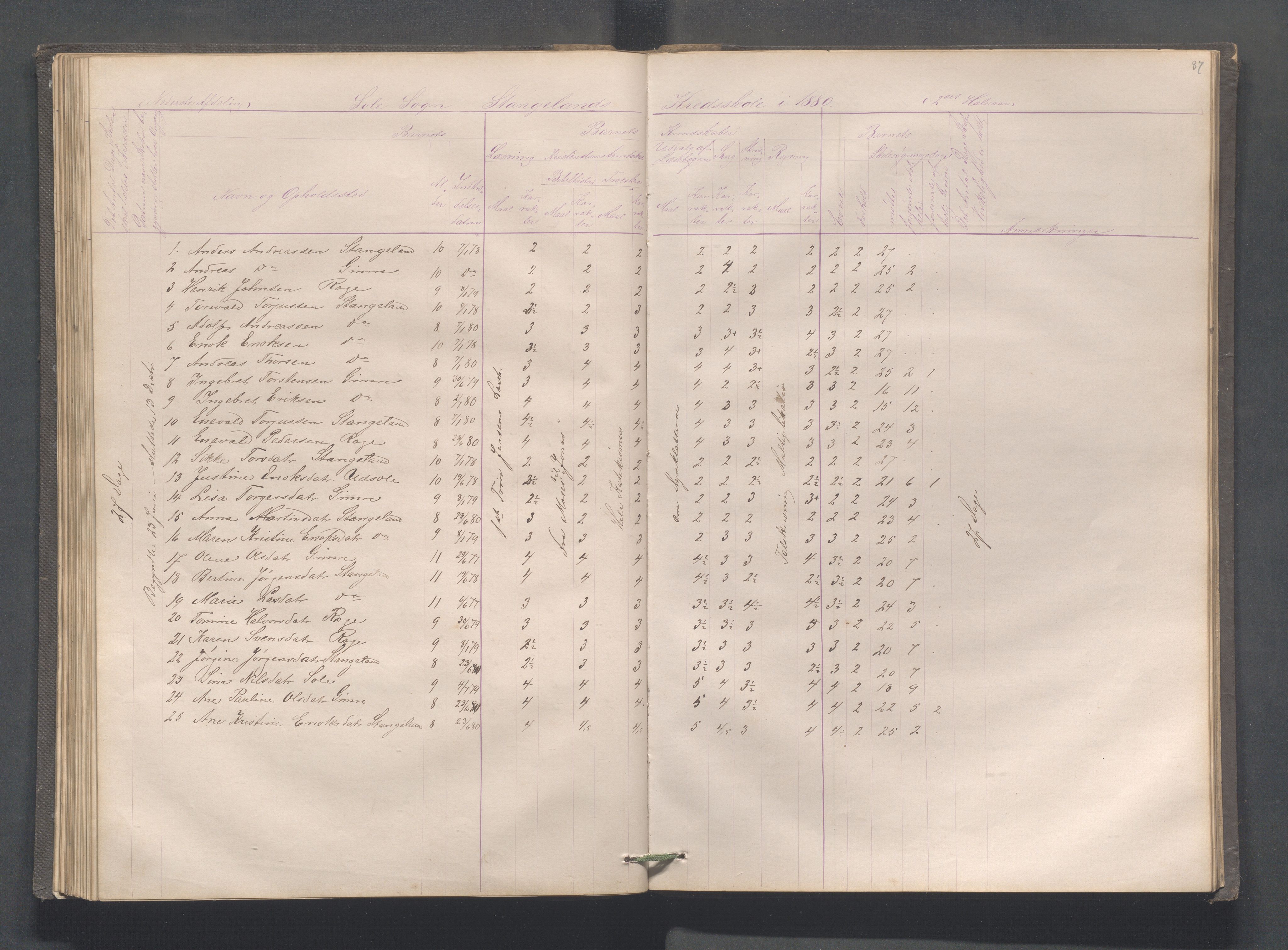 Håland kommune - Røyneberg skole, IKAR/A-1227/H/L0001: Skoleprotokoll - Røyneberg, Stangeland, 1871-1886, s. 87