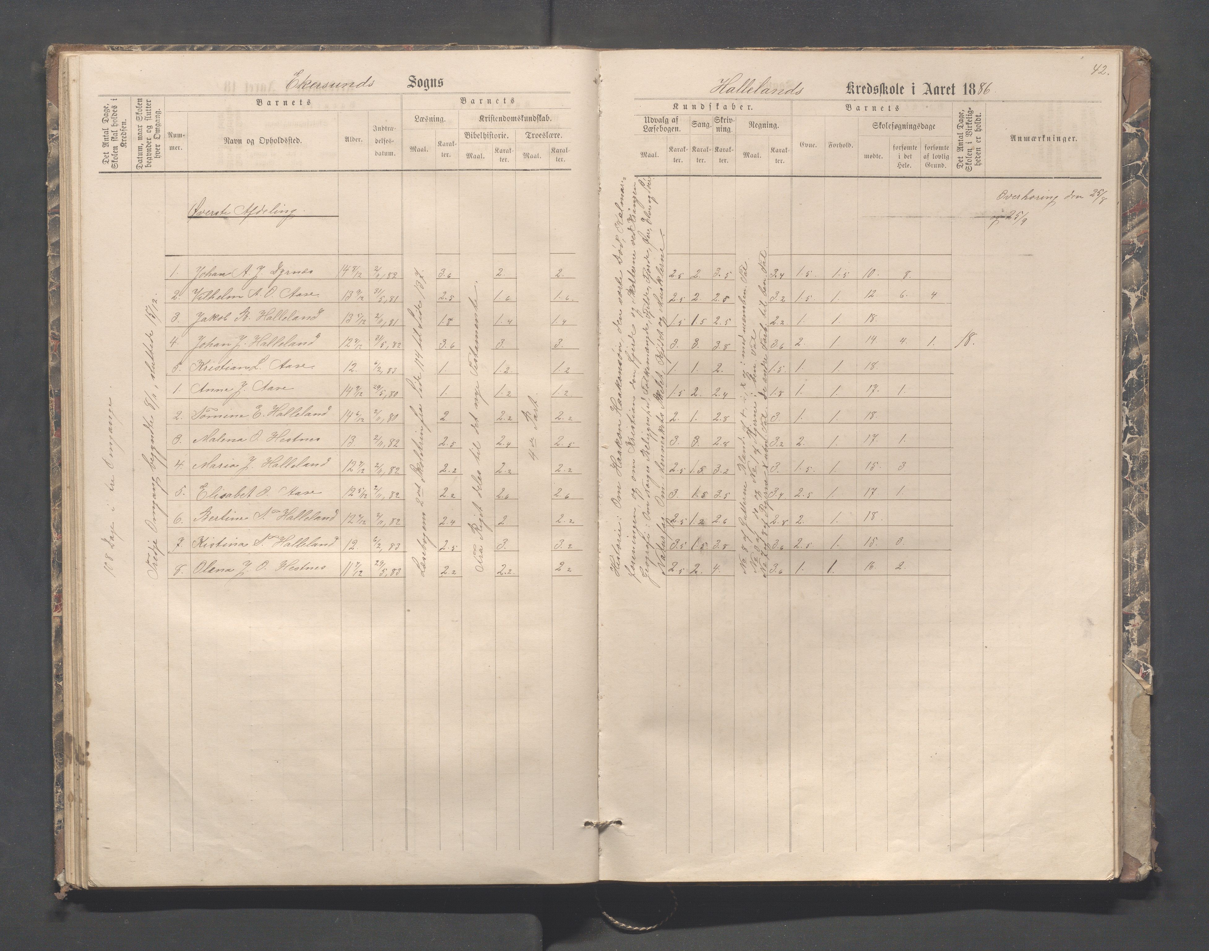 Eigersund kommune (Herredet) - Skolekommisjonen/skolestyret, IKAR/K-100453/Jb/L0004: Skoleprotokoll - Hegdal, Hadland, Åmdal, 1880-1890, s. 42