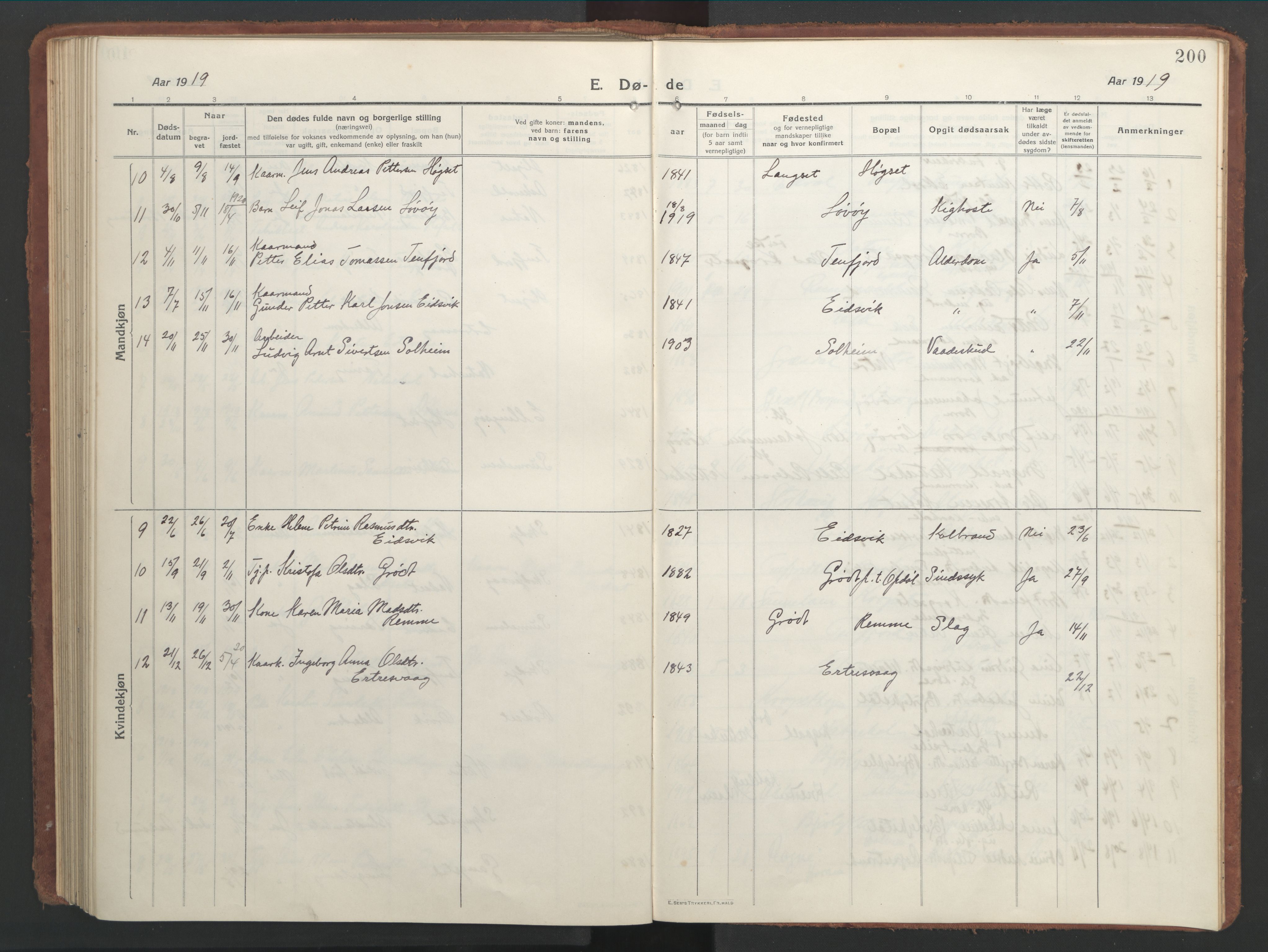 Ministerialprotokoller, klokkerbøker og fødselsregistre - Møre og Romsdal, AV/SAT-A-1454/525/L0378: Klokkerbok nr. 525C04, 1915-1947, s. 200