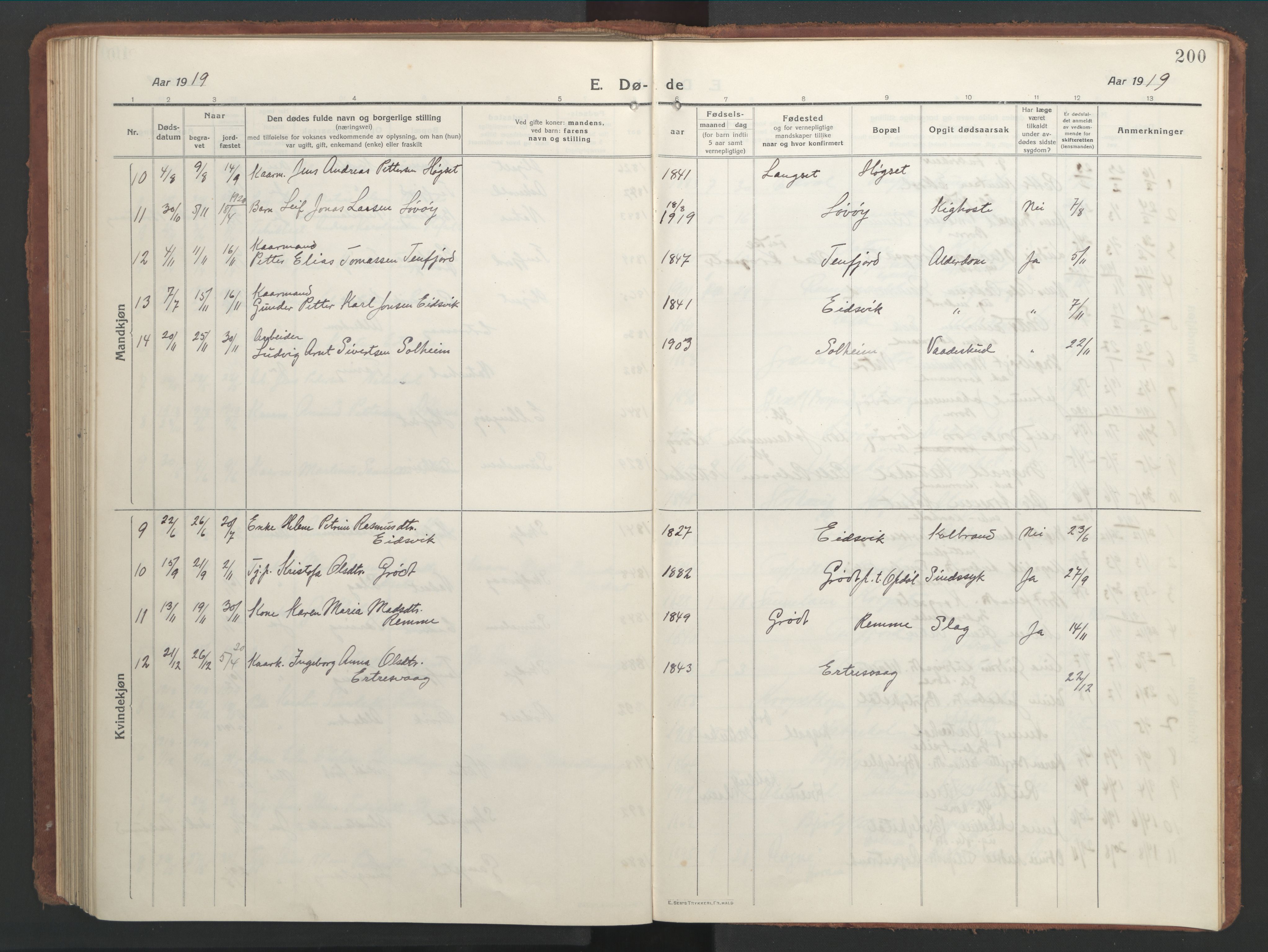 Ministerialprotokoller, klokkerbøker og fødselsregistre - Møre og Romsdal, SAT/A-1454/525/L0378: Klokkerbok nr. 525C04, 1915-1947, s. 200