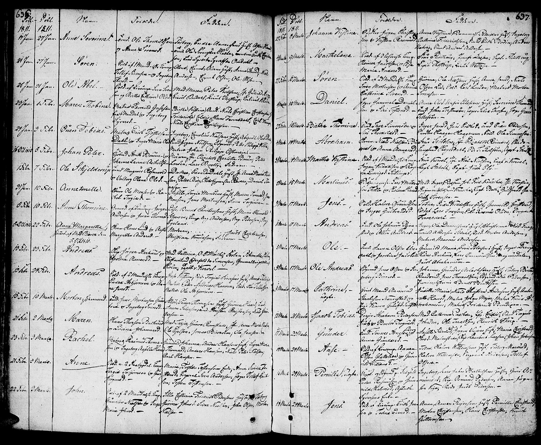 Kristiansand domprosti, AV/SAK-1112-0006/F/Fa/L0003: Ministerialbok nr. A 3, 1778-1818, s. 636-637