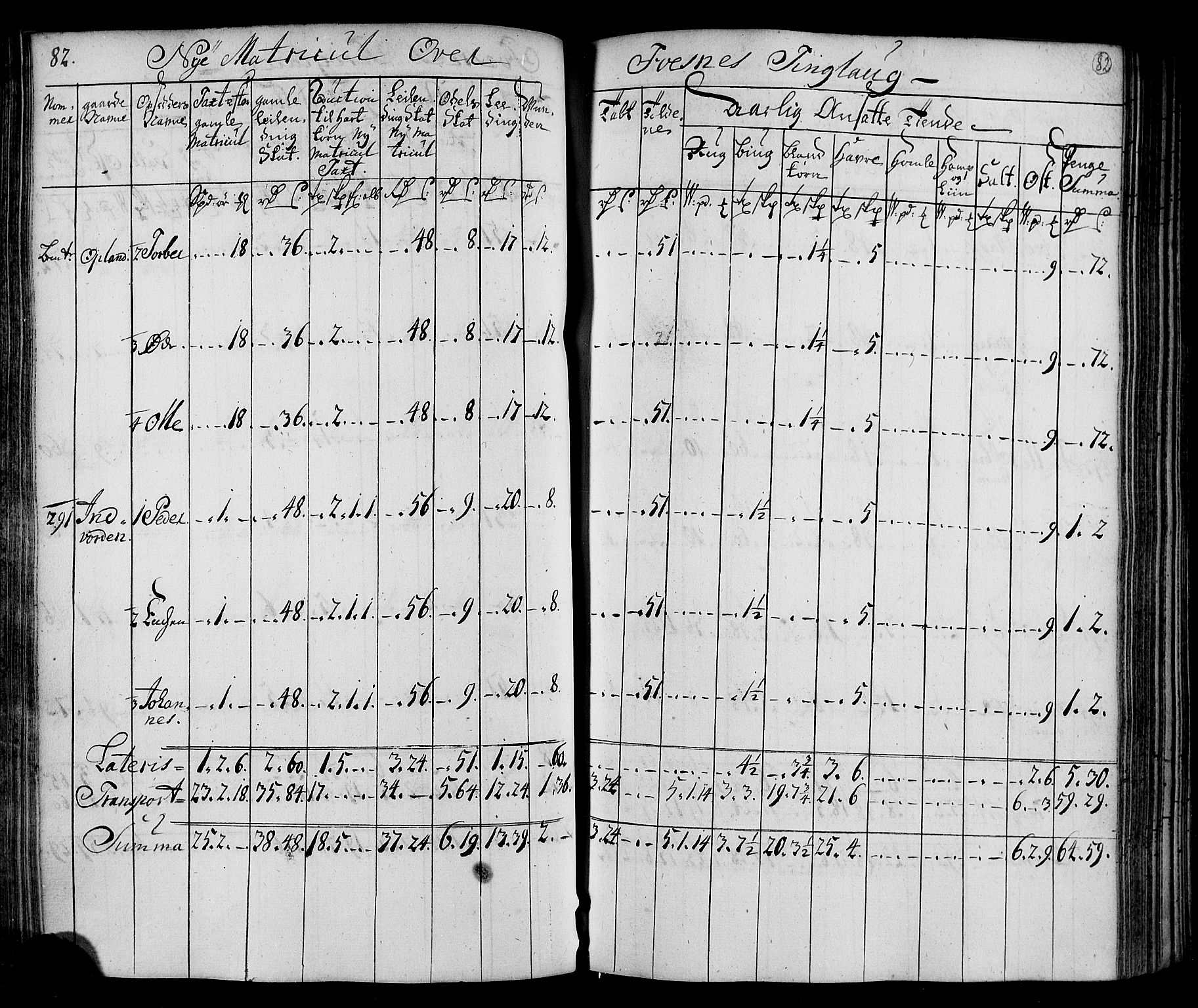 Rentekammeret inntil 1814, Realistisk ordnet avdeling, RA/EA-4070/N/Nb/Nbf/L0169: Namdalen matrikkelprotokoll, 1723, s. 84