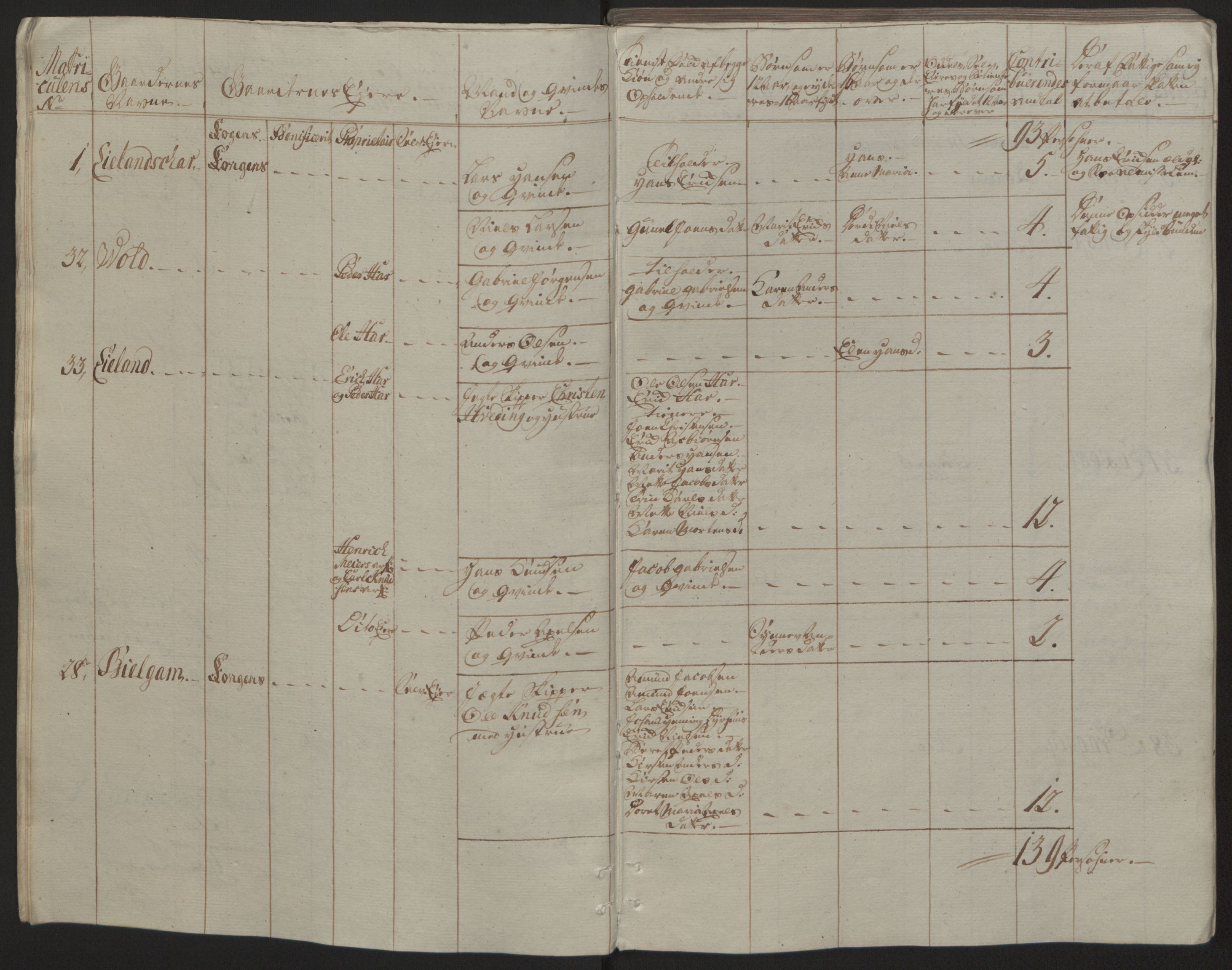 Rentekammeret inntil 1814, Reviderte regnskaper, Fogderegnskap, RA/EA-4092/R66/L4670: Ekstraskatten Salten, 1762-1764, s. 195