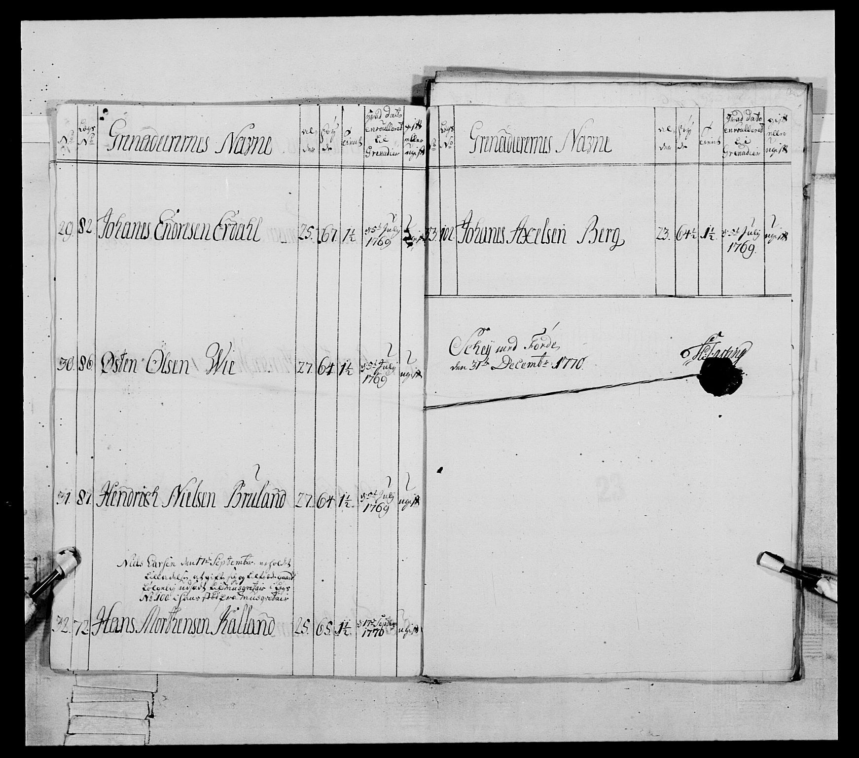 Generalitets- og kommissariatskollegiet, Det kongelige norske kommissariatskollegium, AV/RA-EA-5420/E/Eh/L0089: 1. Bergenhusiske nasjonale infanteriregiment, 1769-1773, s. 157