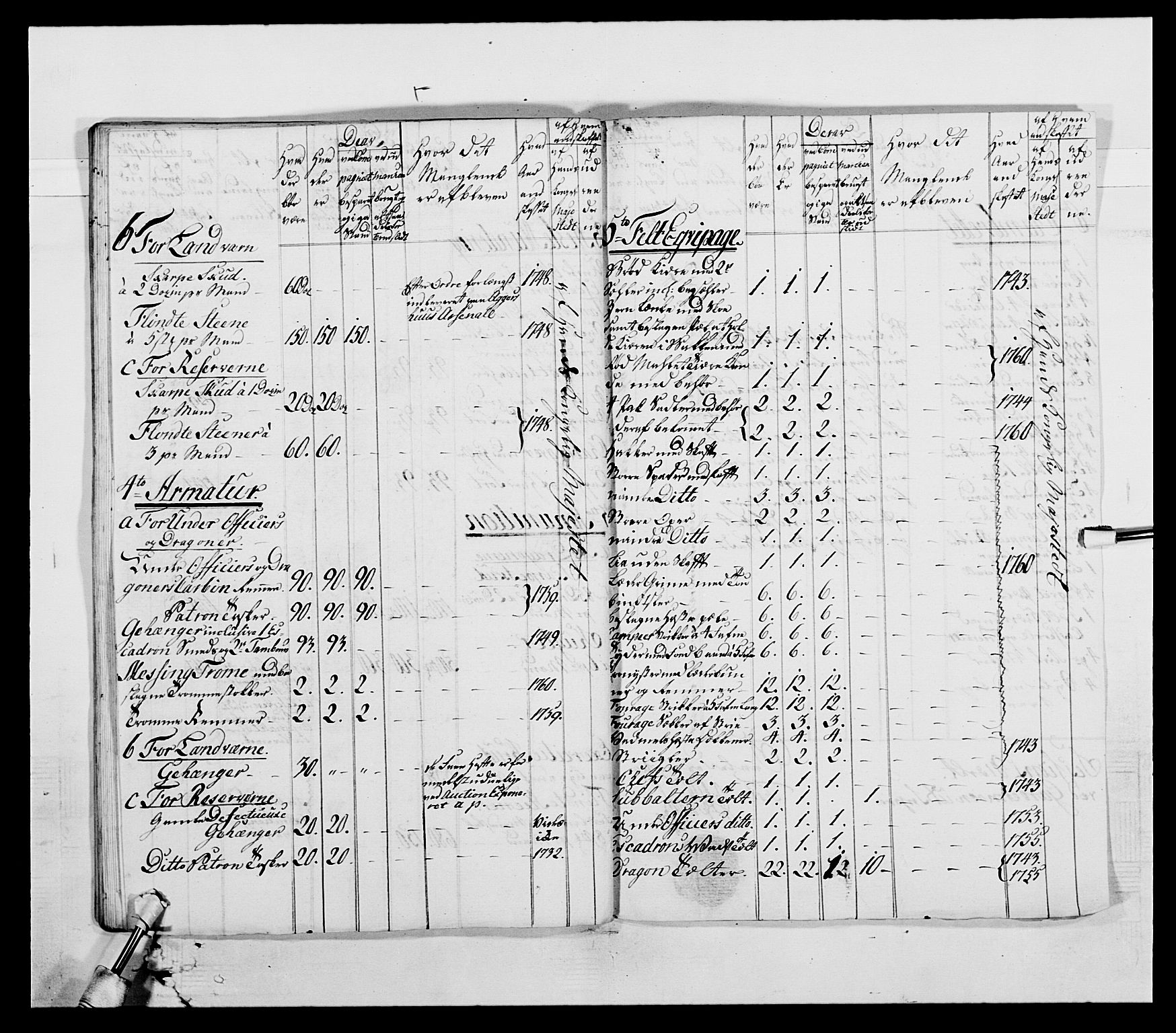 Generalitets- og kommissariatskollegiet, Det kongelige norske kommissariatskollegium, AV/RA-EA-5420/E/Eh/L0003: 1. Sønnafjelske dragonregiment, 1767-1812, s. 505