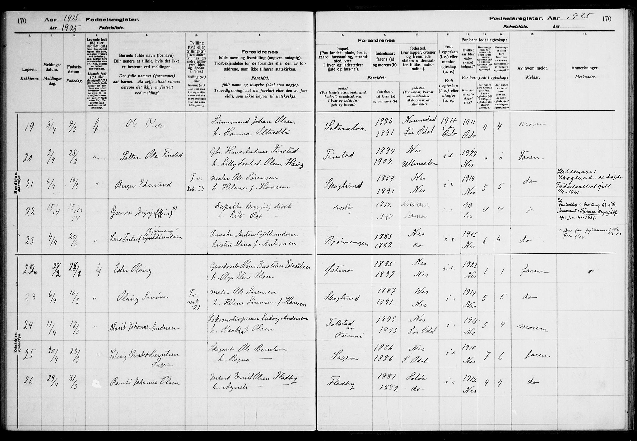 Nes prestekontor Kirkebøker, AV/SAO-A-10410/J/Ja/L0001: Fødselsregister nr. 1, 1916-1926, s. 170