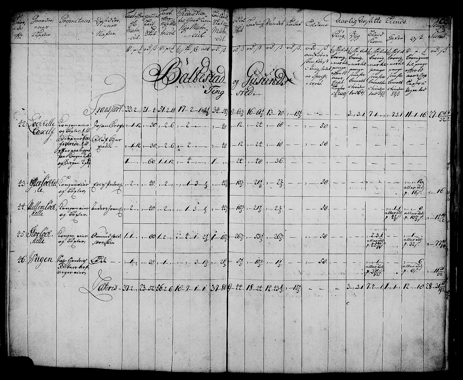 Rentekammeret inntil 1814, Realistisk ordnet avdeling, AV/RA-EA-4070/N/Nb/Nbf/L0179: Senja matrikkelprotokoll, 1723, s. 67