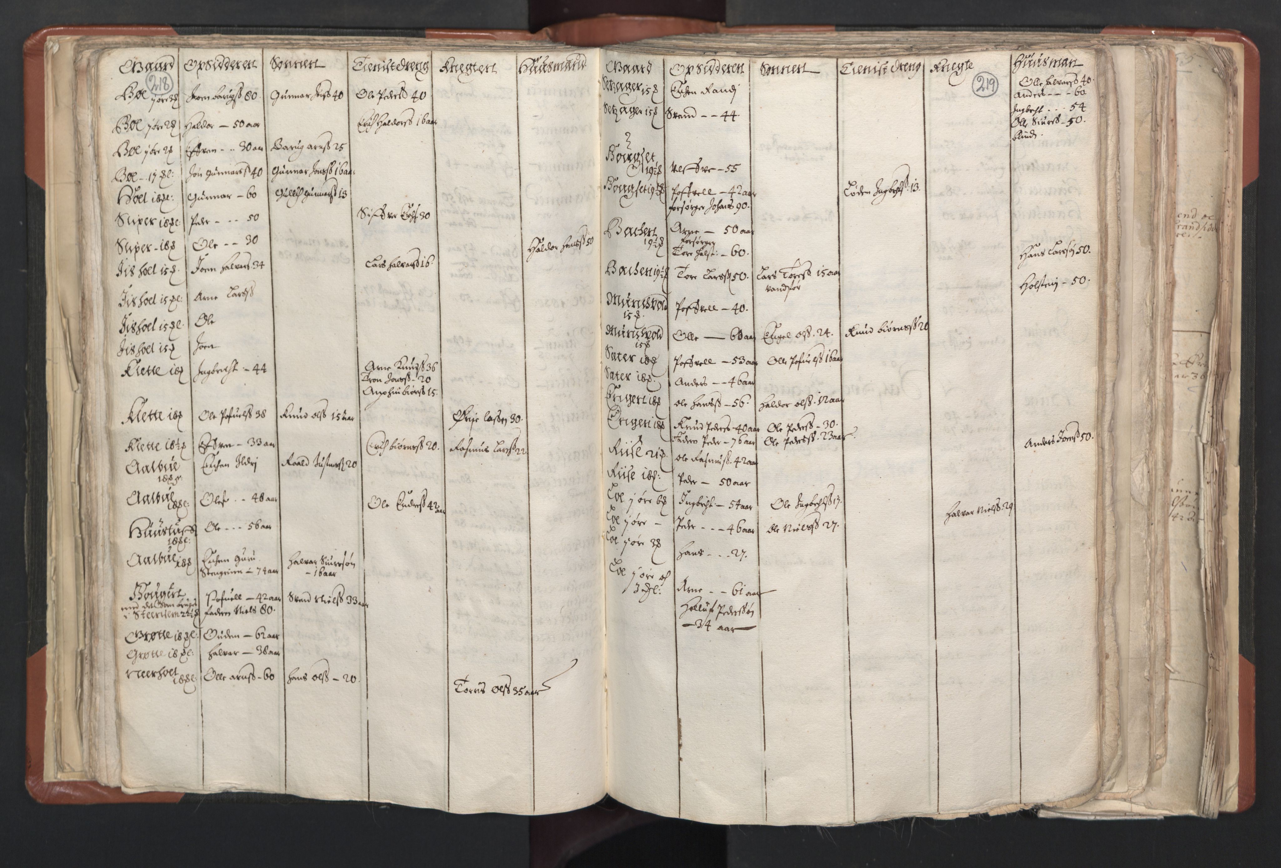 RA, Sogneprestenes manntall 1664-1666, nr. 31: Dalane prosti, 1664-1666, s. 218-219