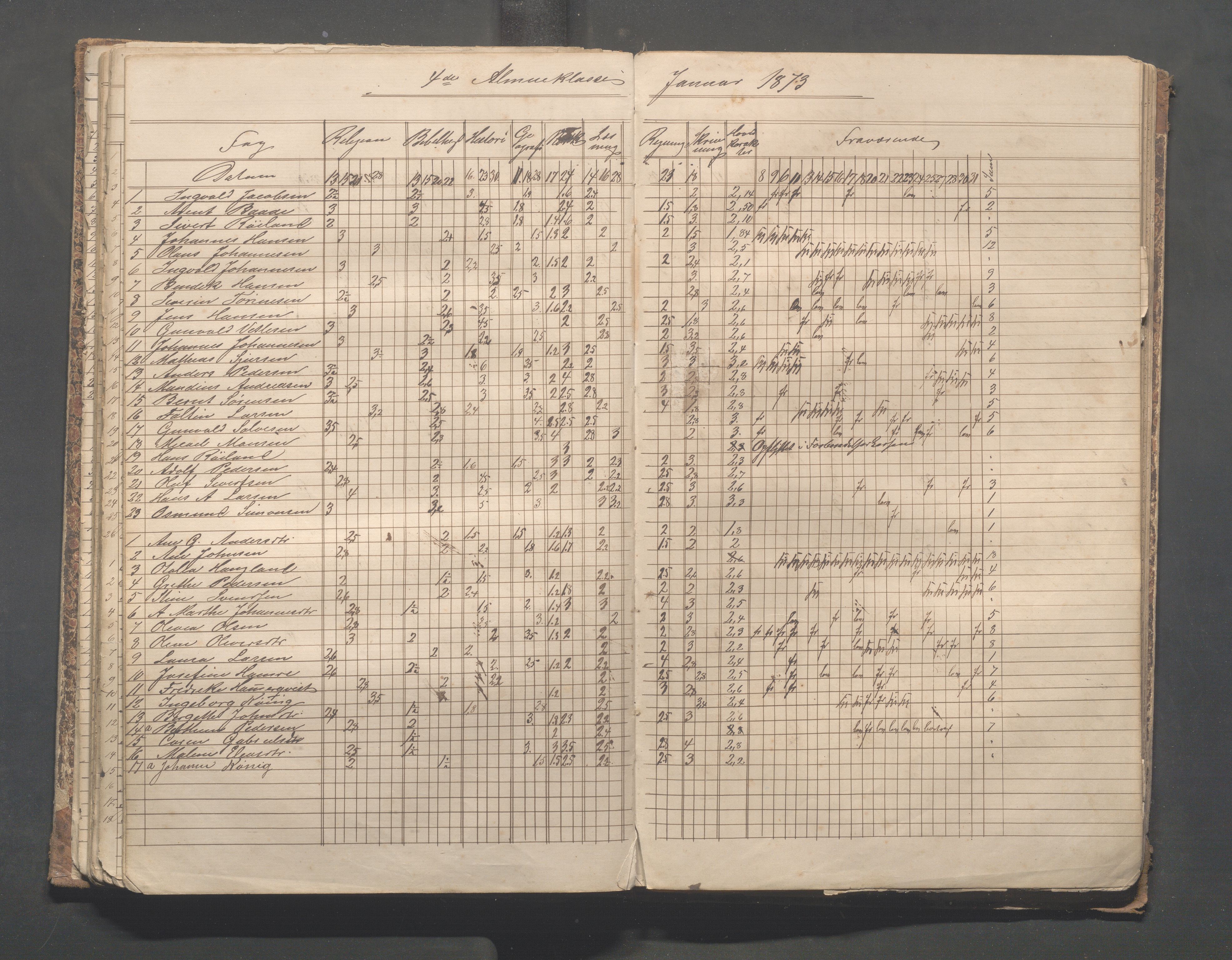 Skudeneshavn kommune - Skudeneshavn skole, IKAR/A-373/F/L0004: Karakterprotokoll, 1872-1878, s. 89