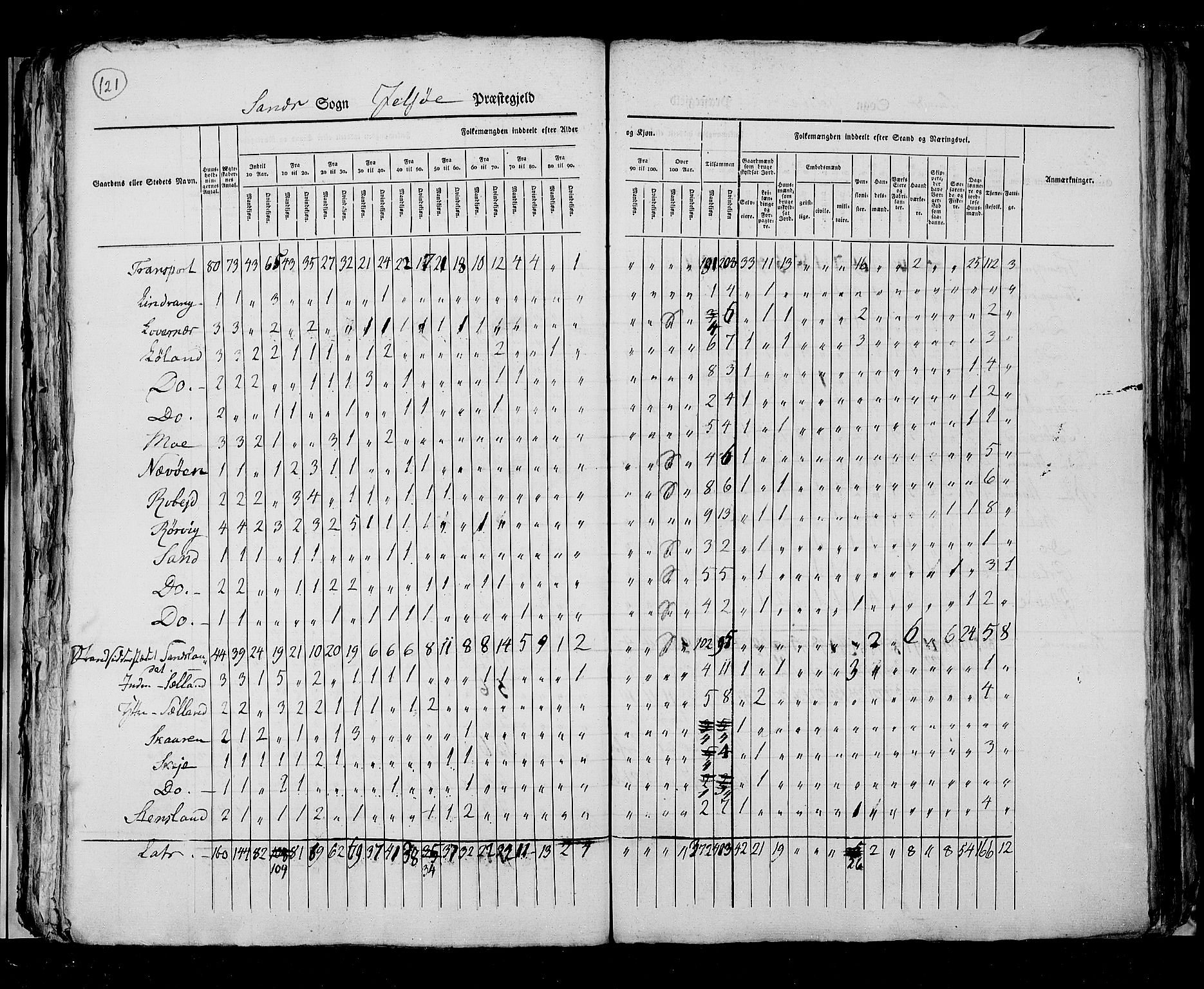 RA, Folketellingen 1825, bind 12: Stavanger amt, 1825, s. 121