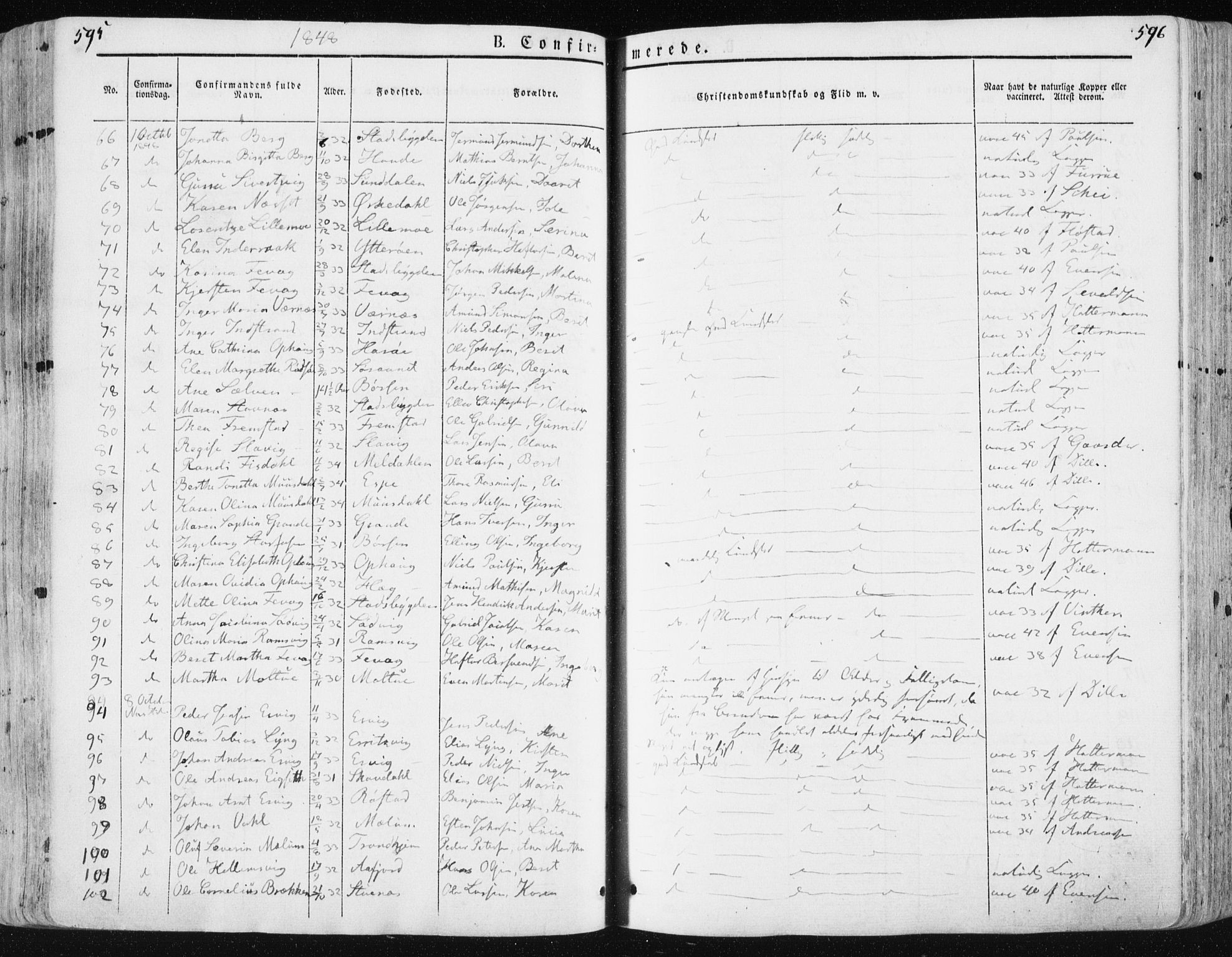 Ministerialprotokoller, klokkerbøker og fødselsregistre - Sør-Trøndelag, SAT/A-1456/659/L0736: Ministerialbok nr. 659A06, 1842-1856, s. 595-596