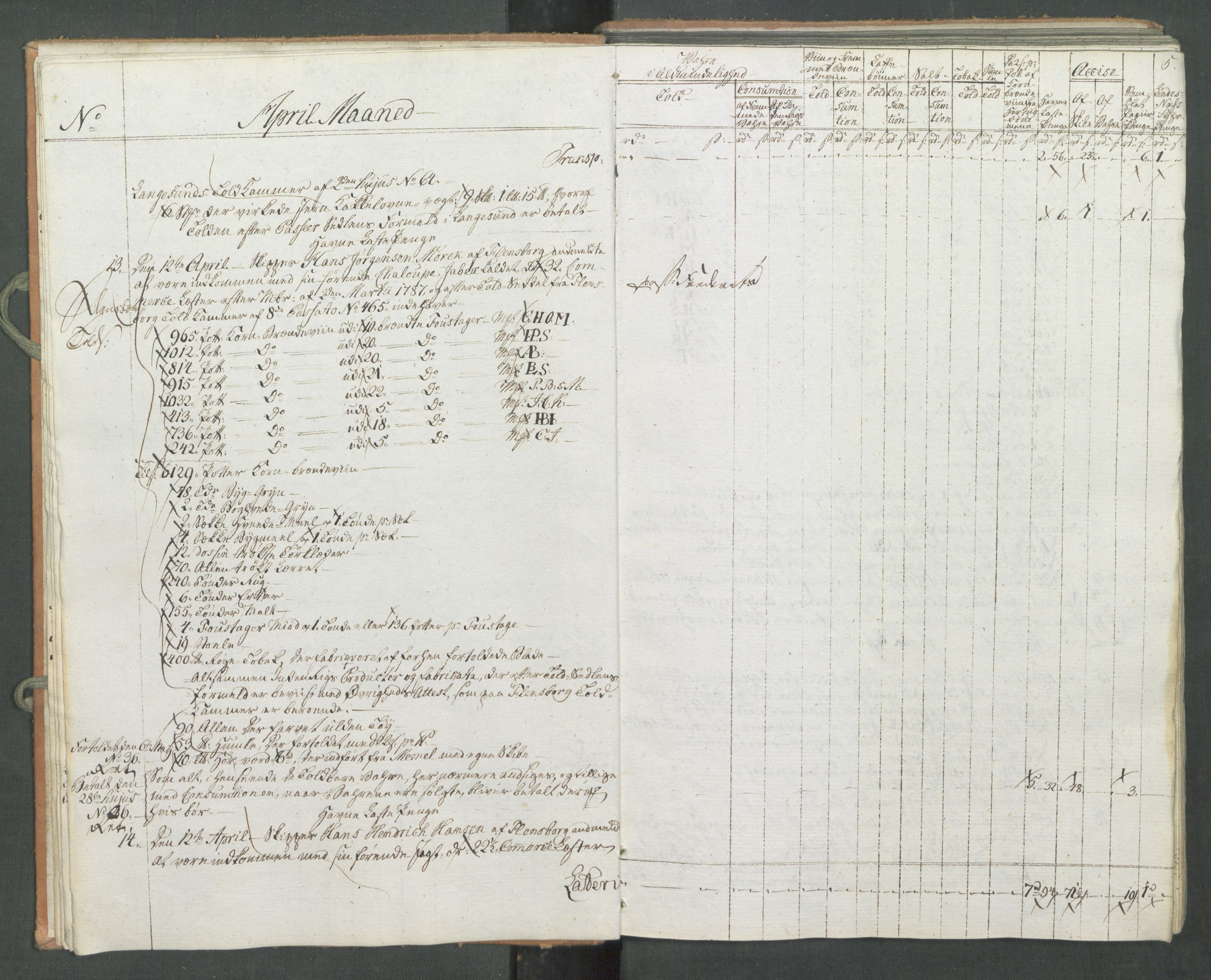 Generaltollkammeret, tollregnskaper, AV/RA-EA-5490/R10/L0056/0001: Tollregnskaper Tønsberg / Inngående tollbok, 1794, s. 4b-5a