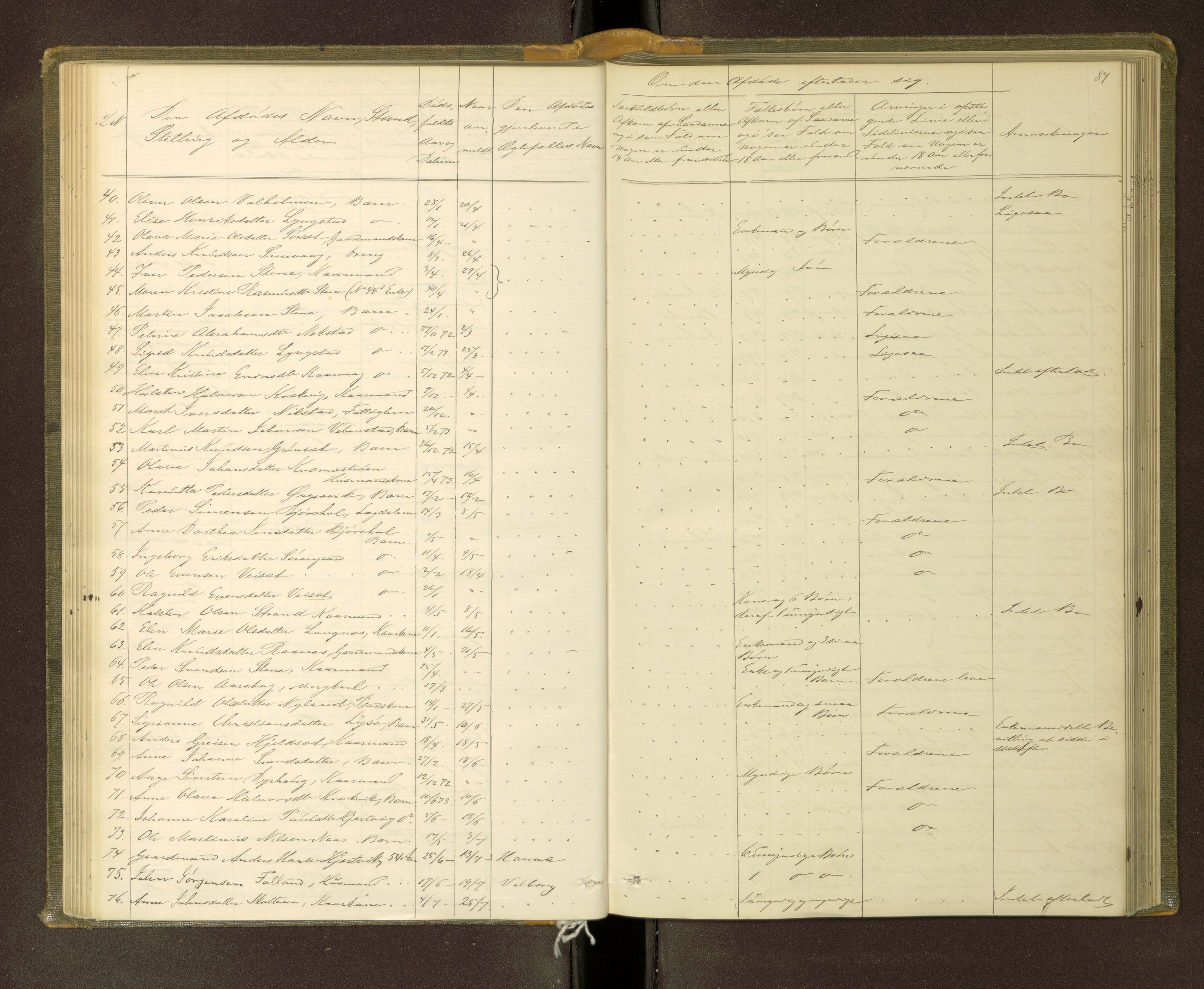 Nordmøre sorenskriveri, AV/SAT-A-4132/1/3/3L/L0002: Dødsfallsprotokoll, 1873-1883, s. 84
