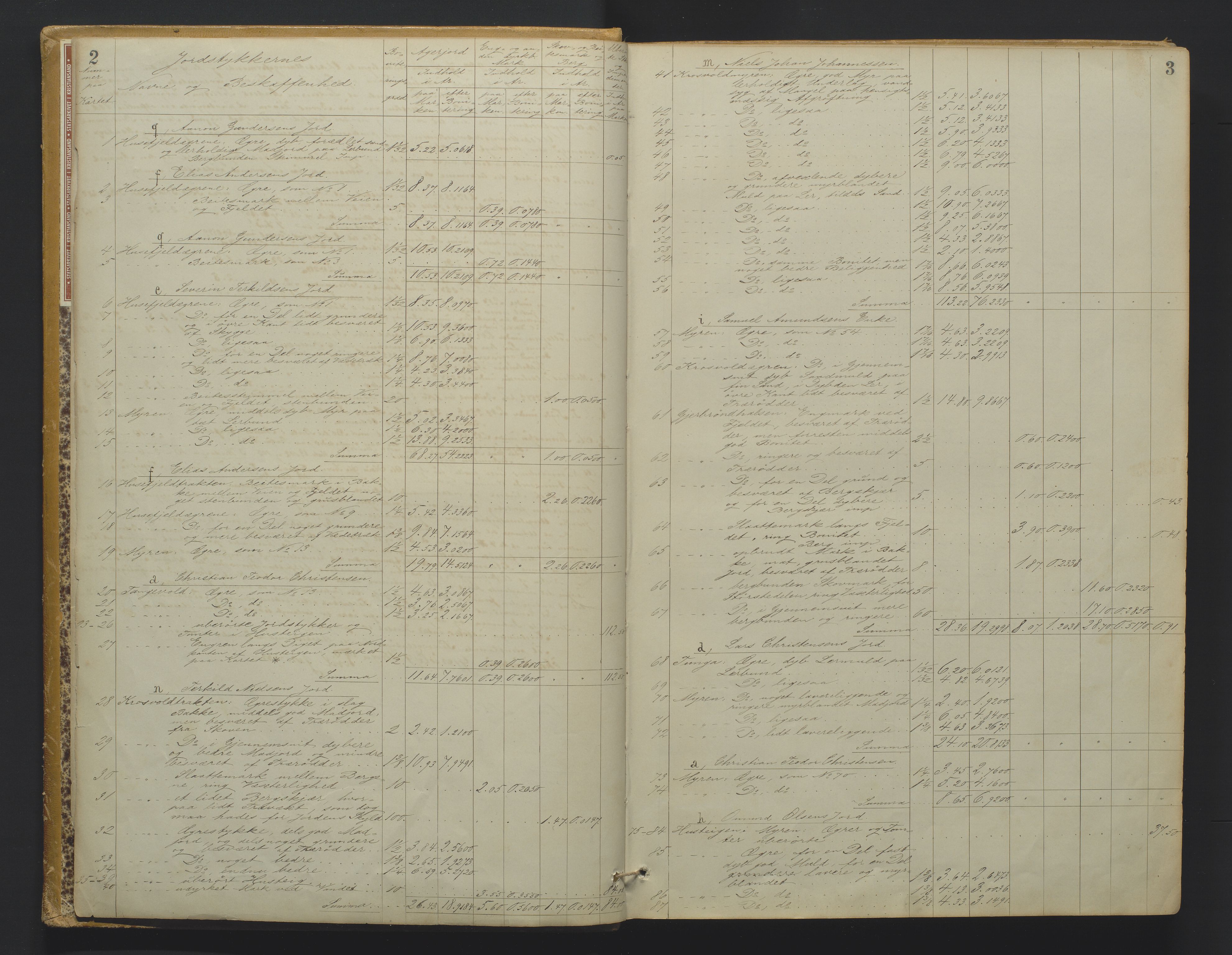 Utskiftningsformannen i Nedenes amt, AV/SAK-1541-0002/F/Fa/Faa/L0010: Utskiftningsprotokoll med gårdsregister, Nedenes amt nr 10, 1883-1887