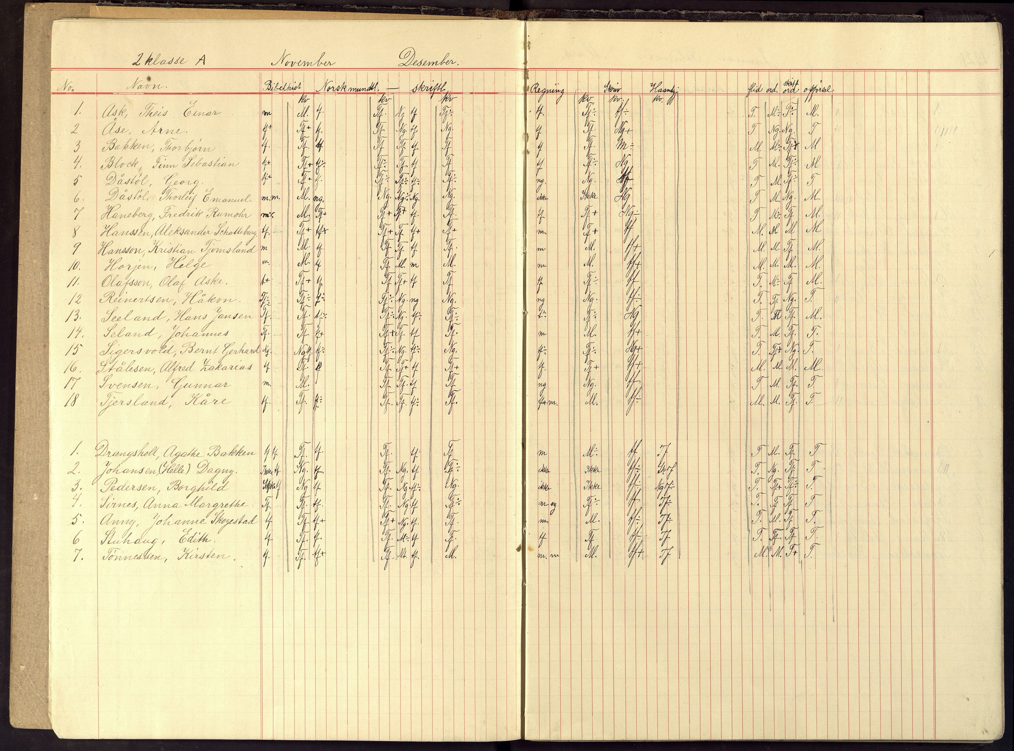 Flekkefjord By - Flekkefjord Folkeskole, ARKSOR/1004FG550/G/L0018: Karakterprotokoll, 1920-1929