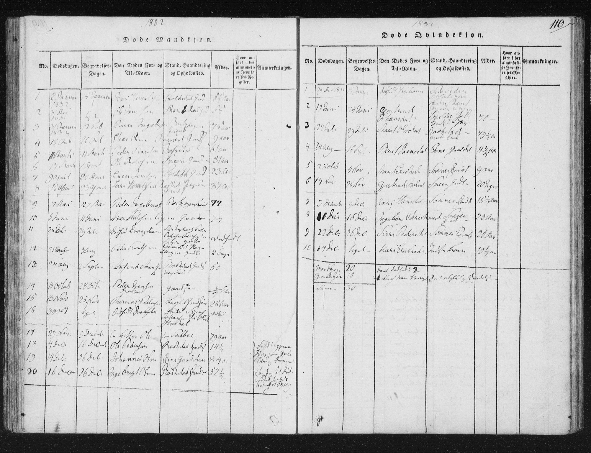 Ministerialprotokoller, klokkerbøker og fødselsregistre - Sør-Trøndelag, AV/SAT-A-1456/687/L0996: Ministerialbok nr. 687A04, 1816-1842, s. 110