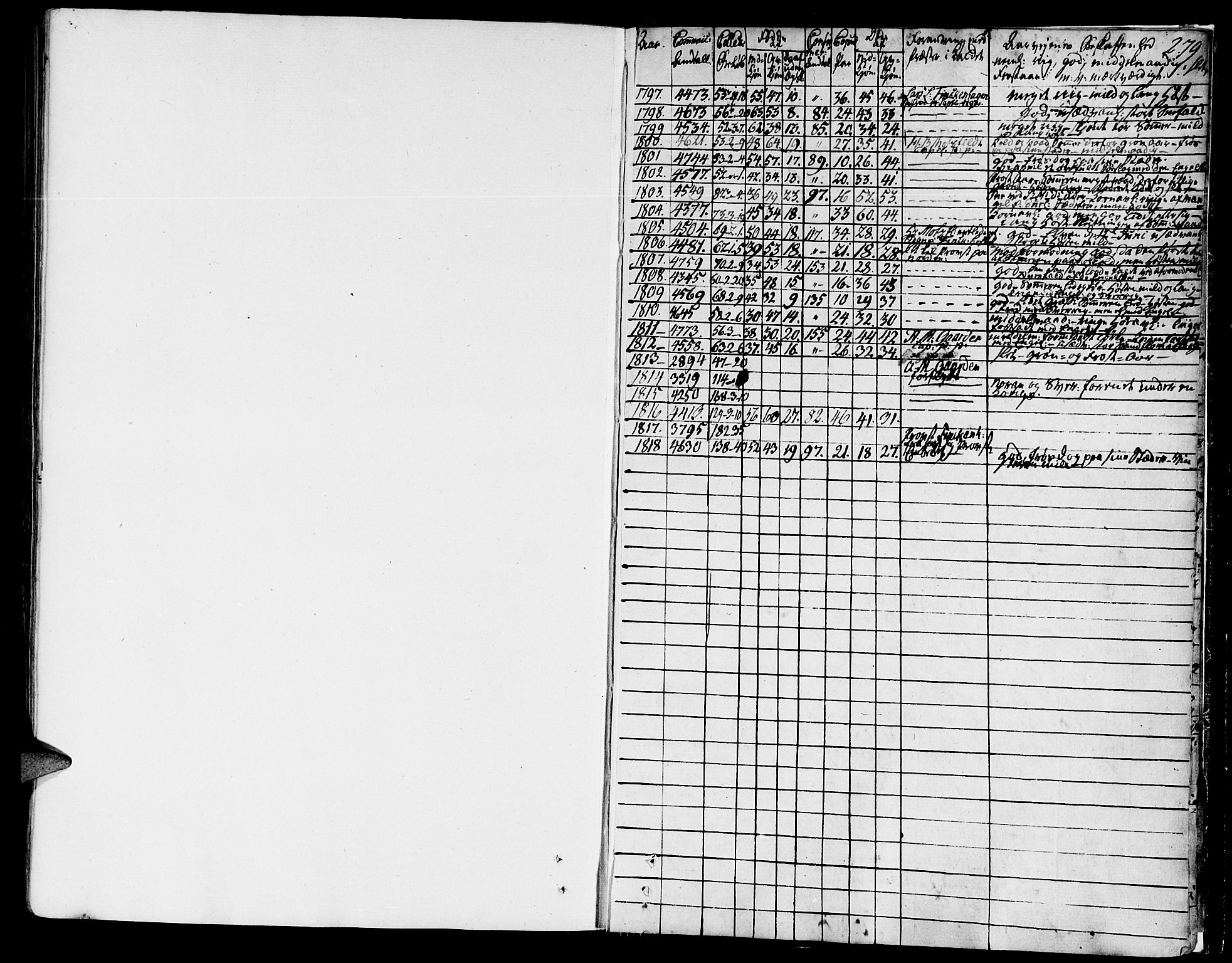 Ministerialprotokoller, klokkerbøker og fødselsregistre - Møre og Romsdal, SAT/A-1454/595/L1040: Ministerialbok nr. 595A02, 1797-1819, s. 279