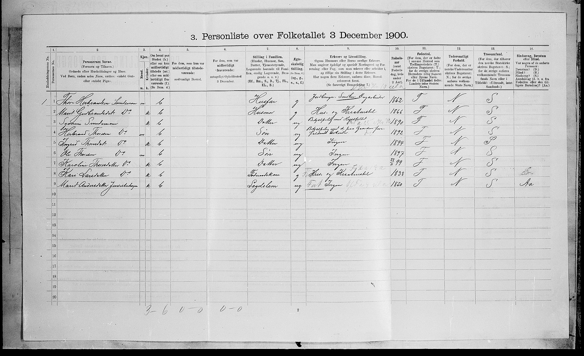 SAH, Folketelling 1900 for 0542 Nord-Aurdal herred, 1900, s. 559