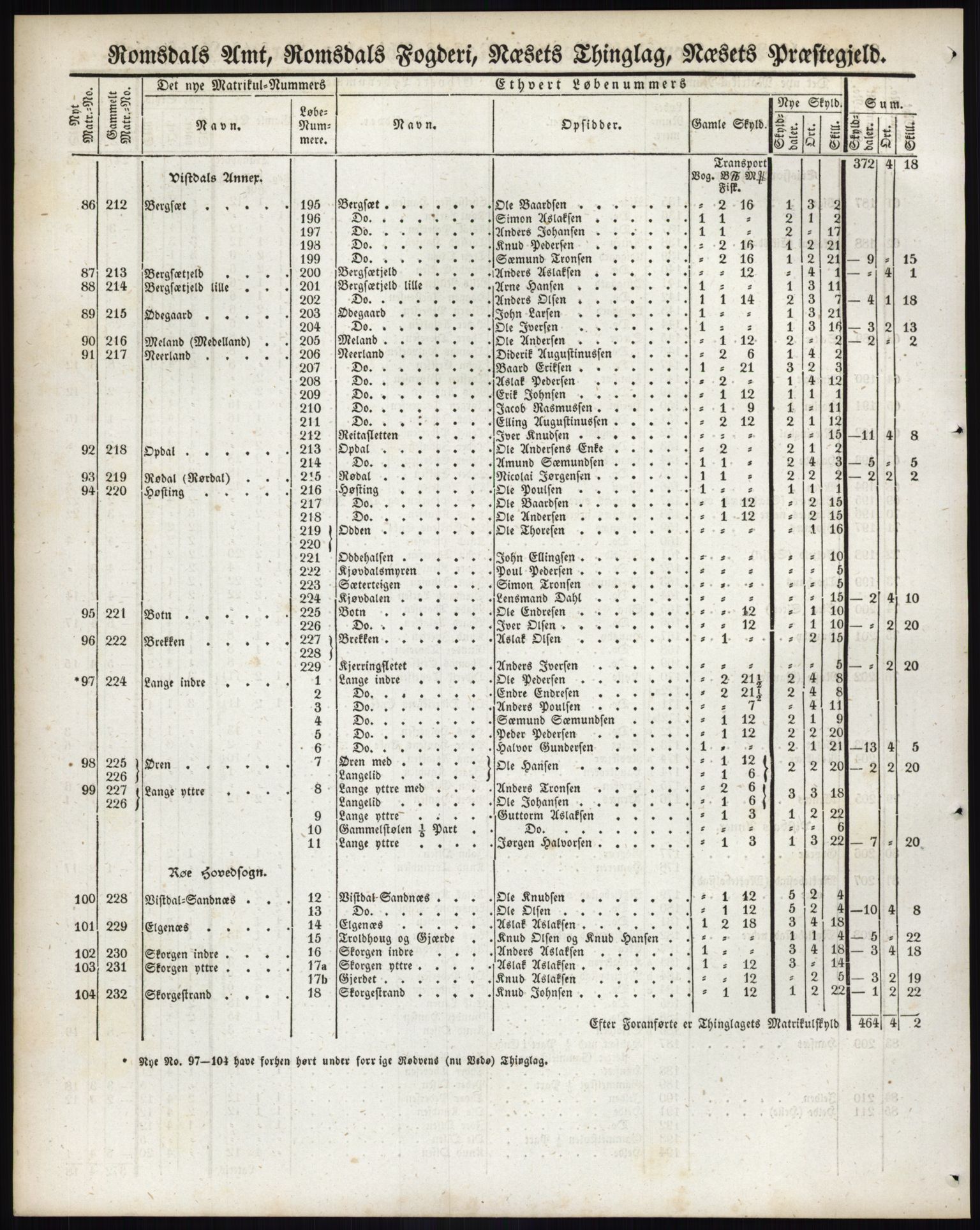 Andre publikasjoner, PUBL/PUBL-999/0002/0014: Bind 14 - Romsdals amt, 1838, s. 96