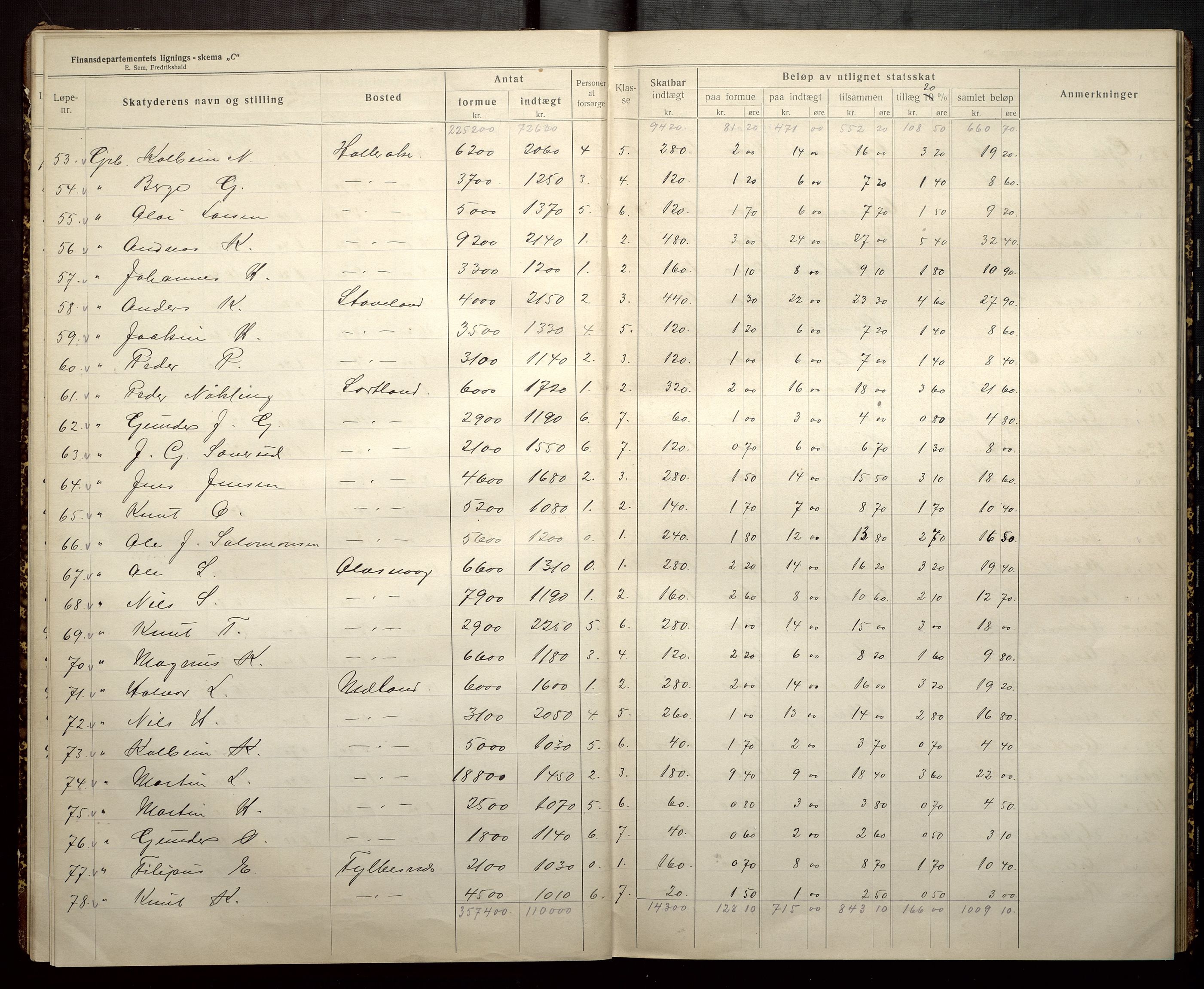 Finnaas kommune. Likningsnemnda, IKAH/1218a-142/F/Fb/L0002: Likningsprotokollar for statsskatt, 1915-1916, s. 12