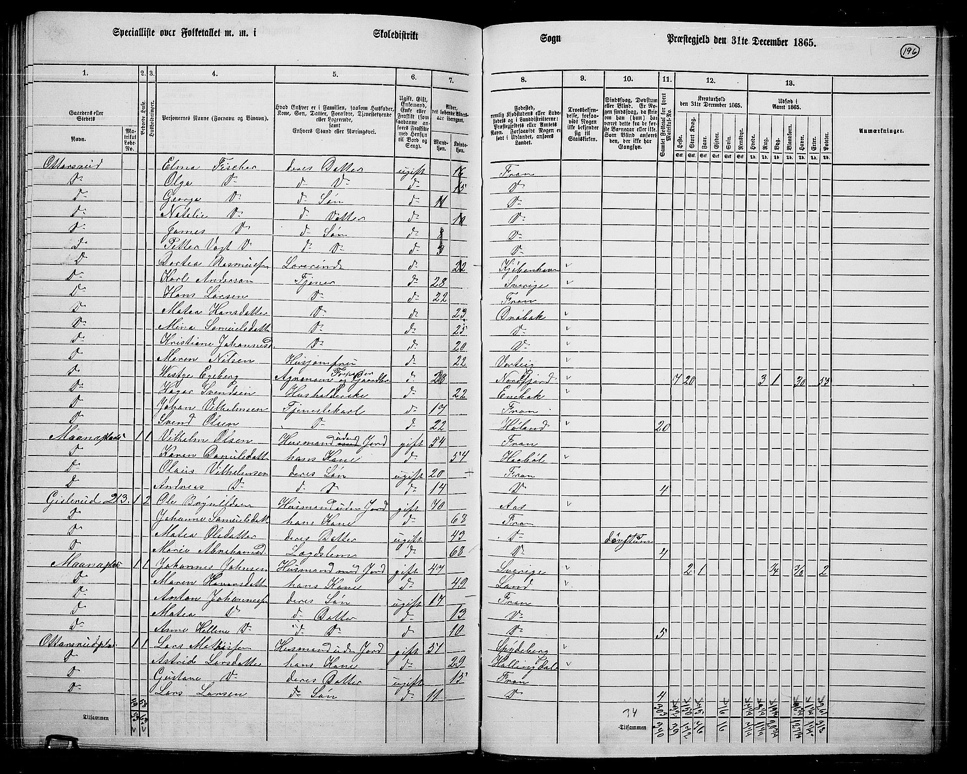 RA, Folketelling 1865 for 0215L Drøbak prestegjeld, Frogn sokn, 1865, s. 50