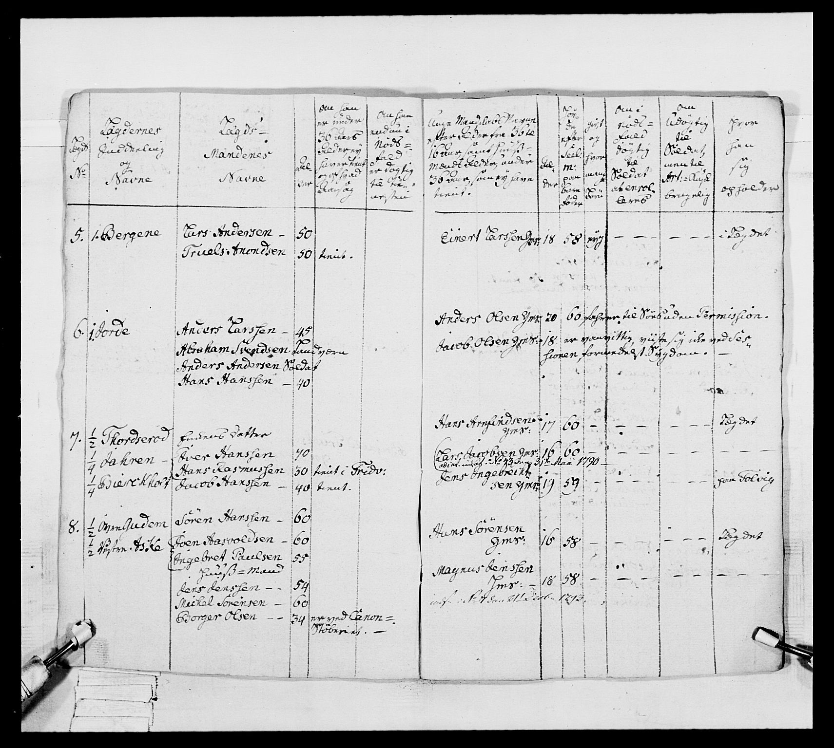 Generalitets- og kommissariatskollegiet, Det kongelige norske kommissariatskollegium, AV/RA-EA-5420/E/Eh/L0046: 2. Akershusiske nasjonale infanteriregiment, 1789, s. 281