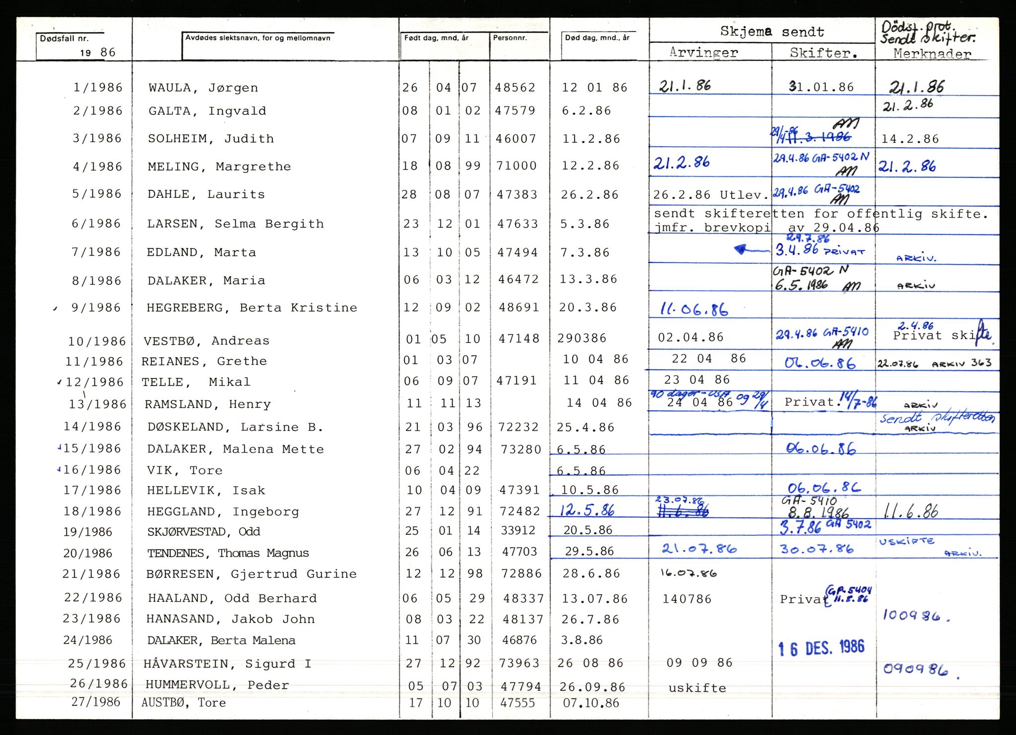 Rennesøy lensmannskontor, AV/SAST-A-100165/Gga/L0007: Dødsfallsprotokoller, 1976-1987, s. 1258