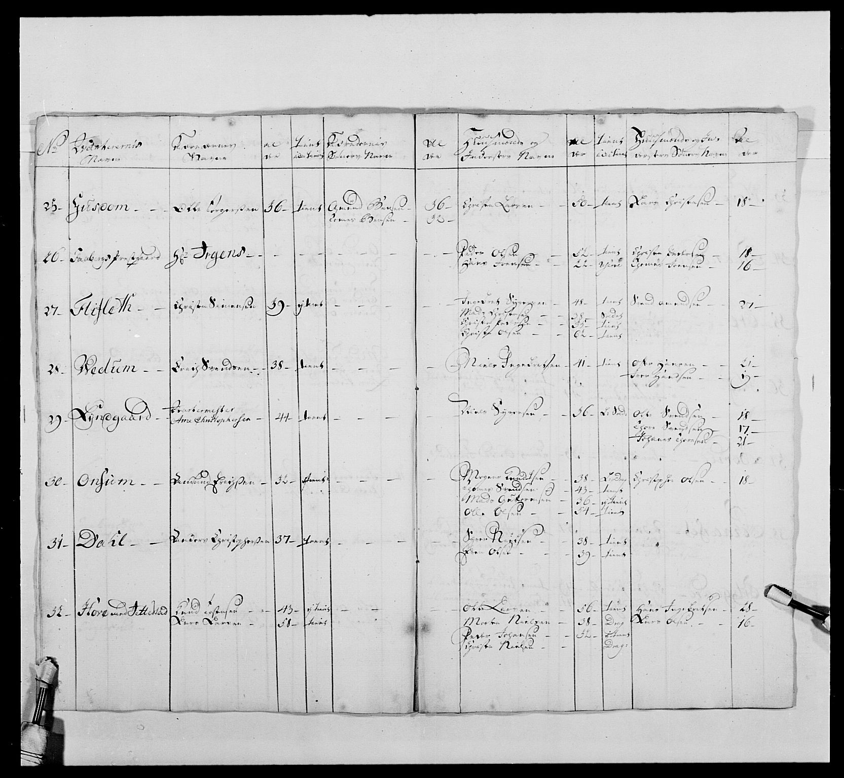 Kommanderende general (KG I) med Det norske krigsdirektorium, AV/RA-EA-5419/E/Ea/L0479: 3. Sønnafjelske dragonregiment, 1756-1760, s. 485
