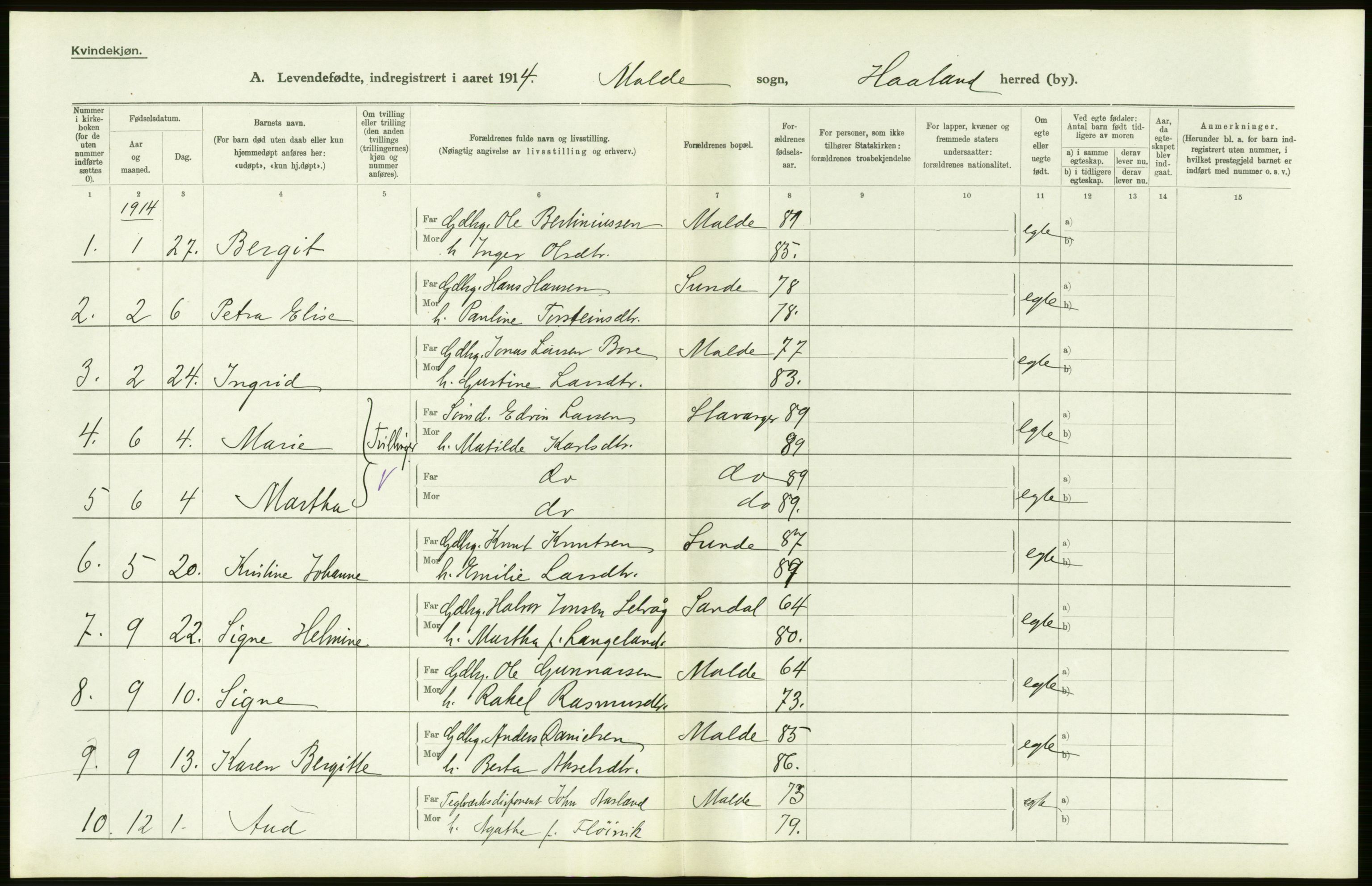 Statistisk sentralbyrå, Sosiodemografiske emner, Befolkning, AV/RA-S-2228/D/Df/Dfb/Dfbd/L0024: Stavanger amt: Levendefødte menn og kvinner. Bygder., 1914, s. 70