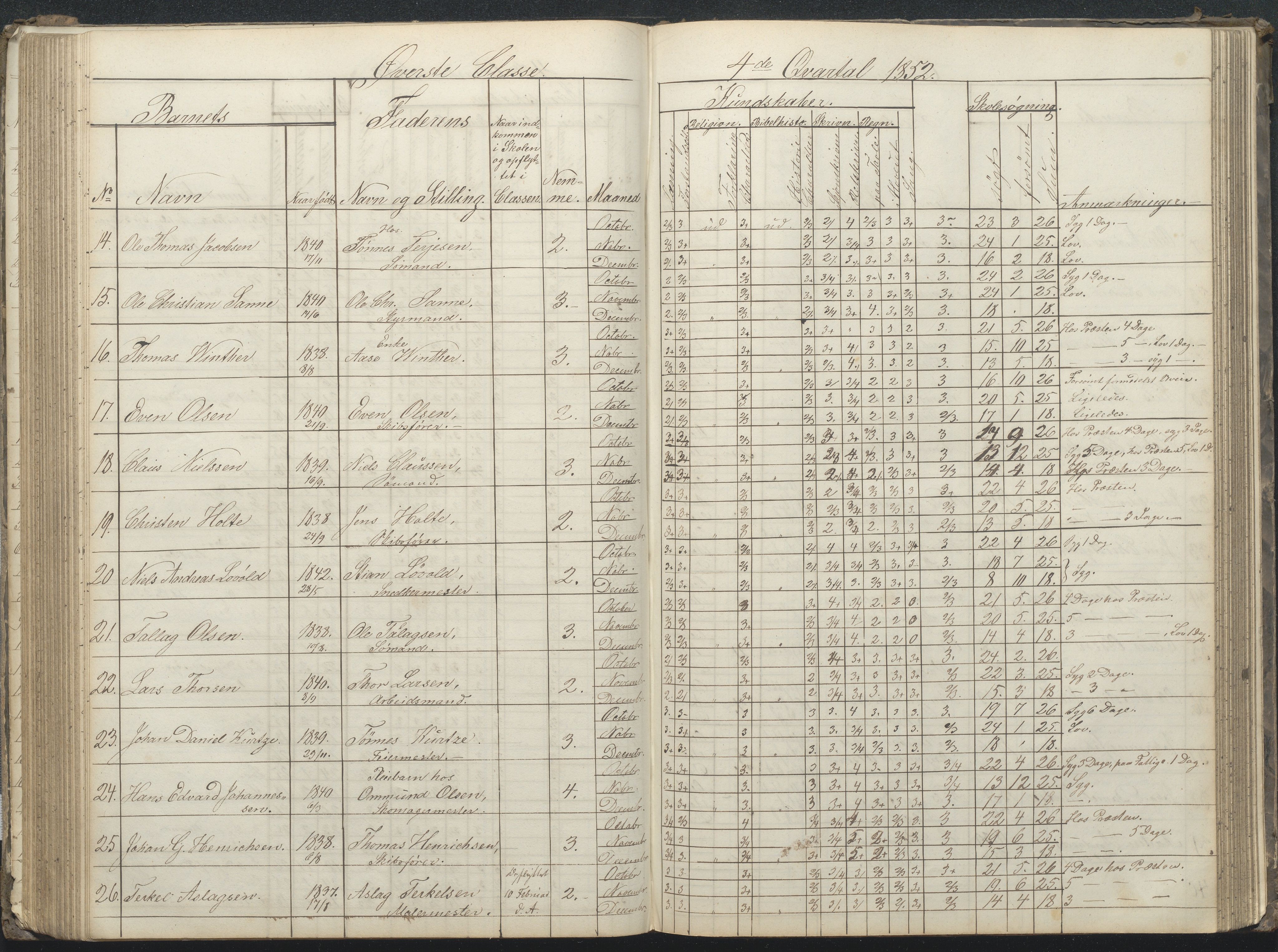 Arendal kommune, Katalog I, AAKS/KA0906-PK-I/07/L0032: Fattigskolens dagbok, 1843-1856