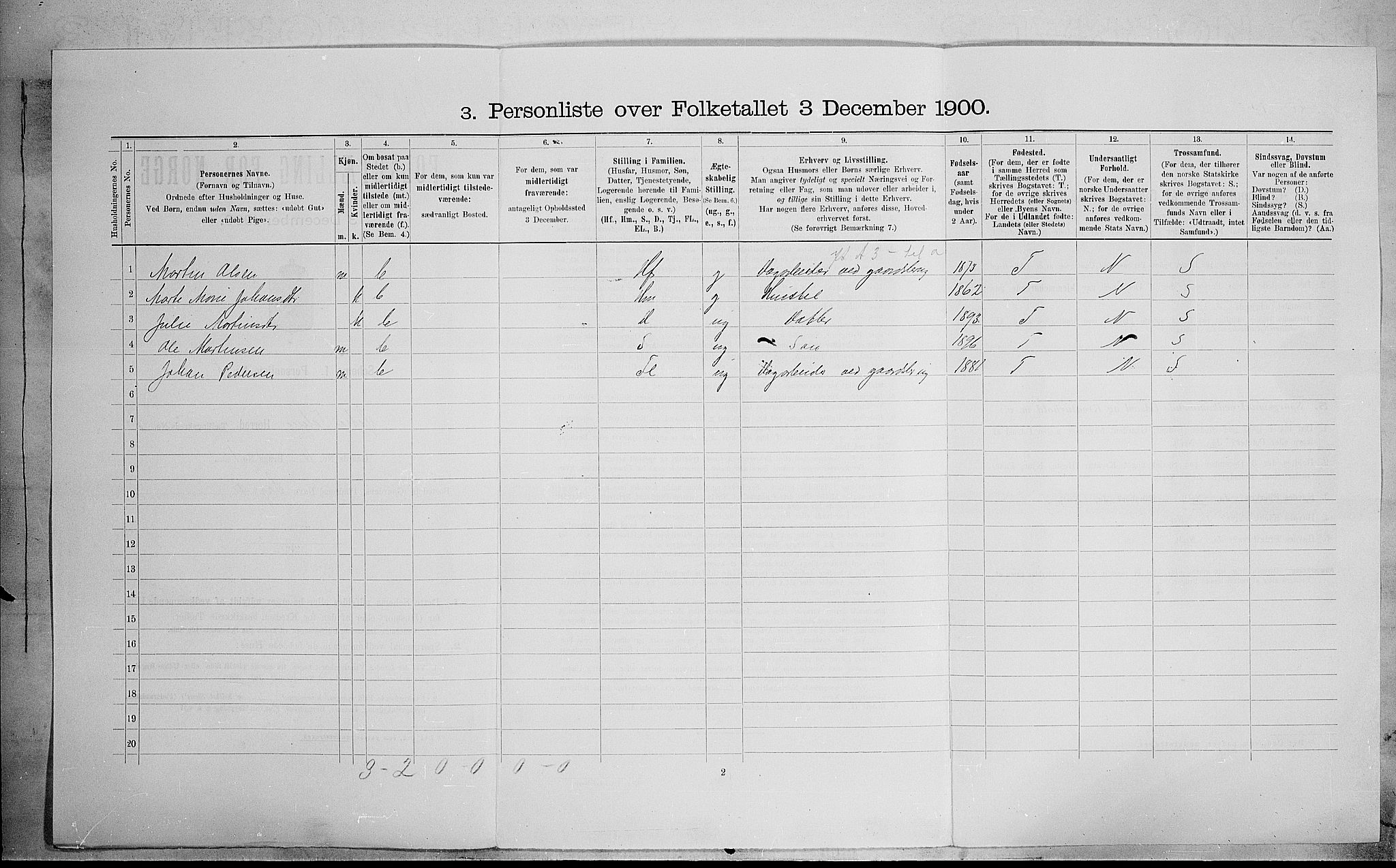 SAH, Folketelling 1900 for 0528 Østre Toten herred, 1900, s. 2511