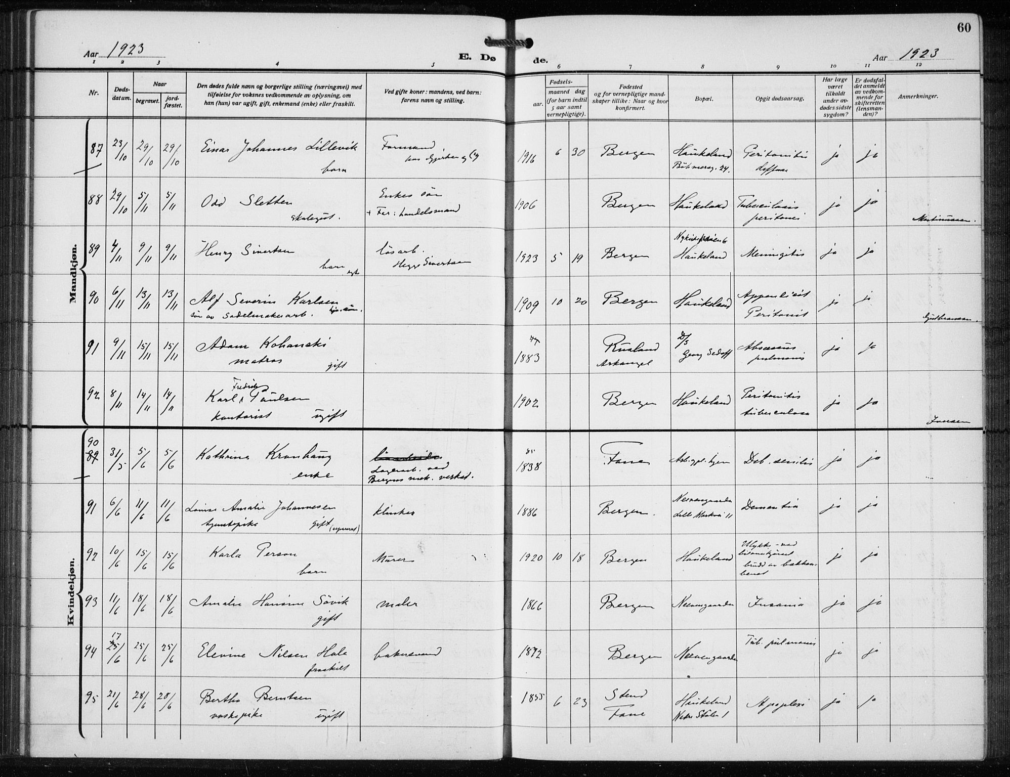 Bergen kommunale pleiehjem - stiftelsespresten, AV/SAB-A-100281: Ministerialbok nr. A 7, 1921-1932, s. 60