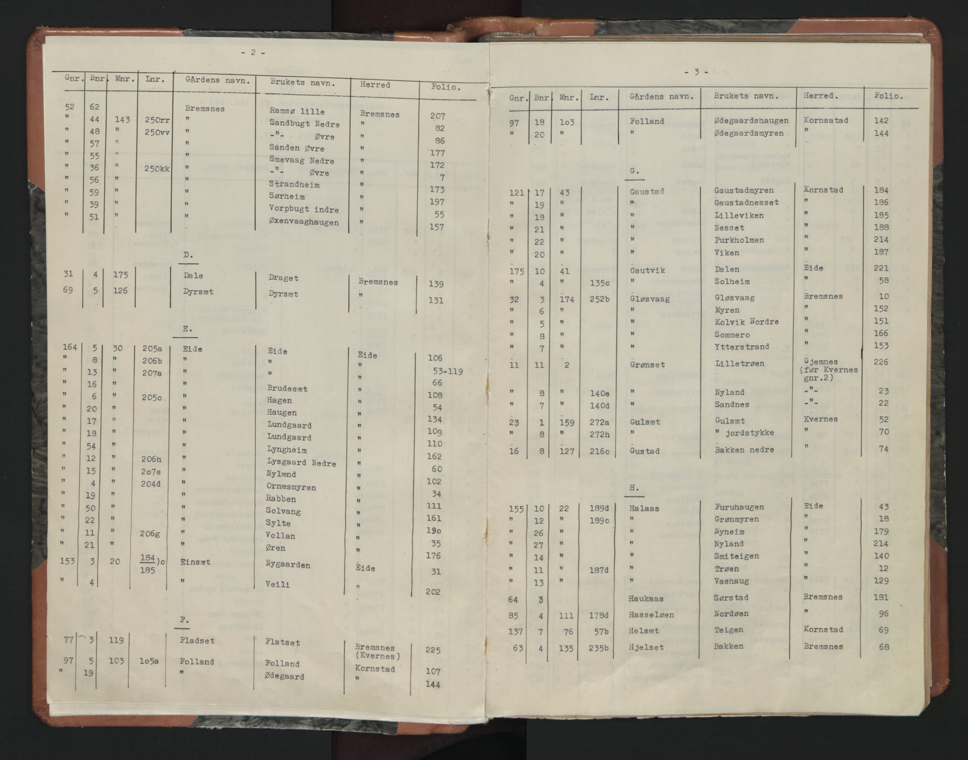 Nordmøre sorenskriveri, SAT/A-4132/1/2/2A/L0016: Panteregister nr. 16, 1883-1937, s. 2-3
