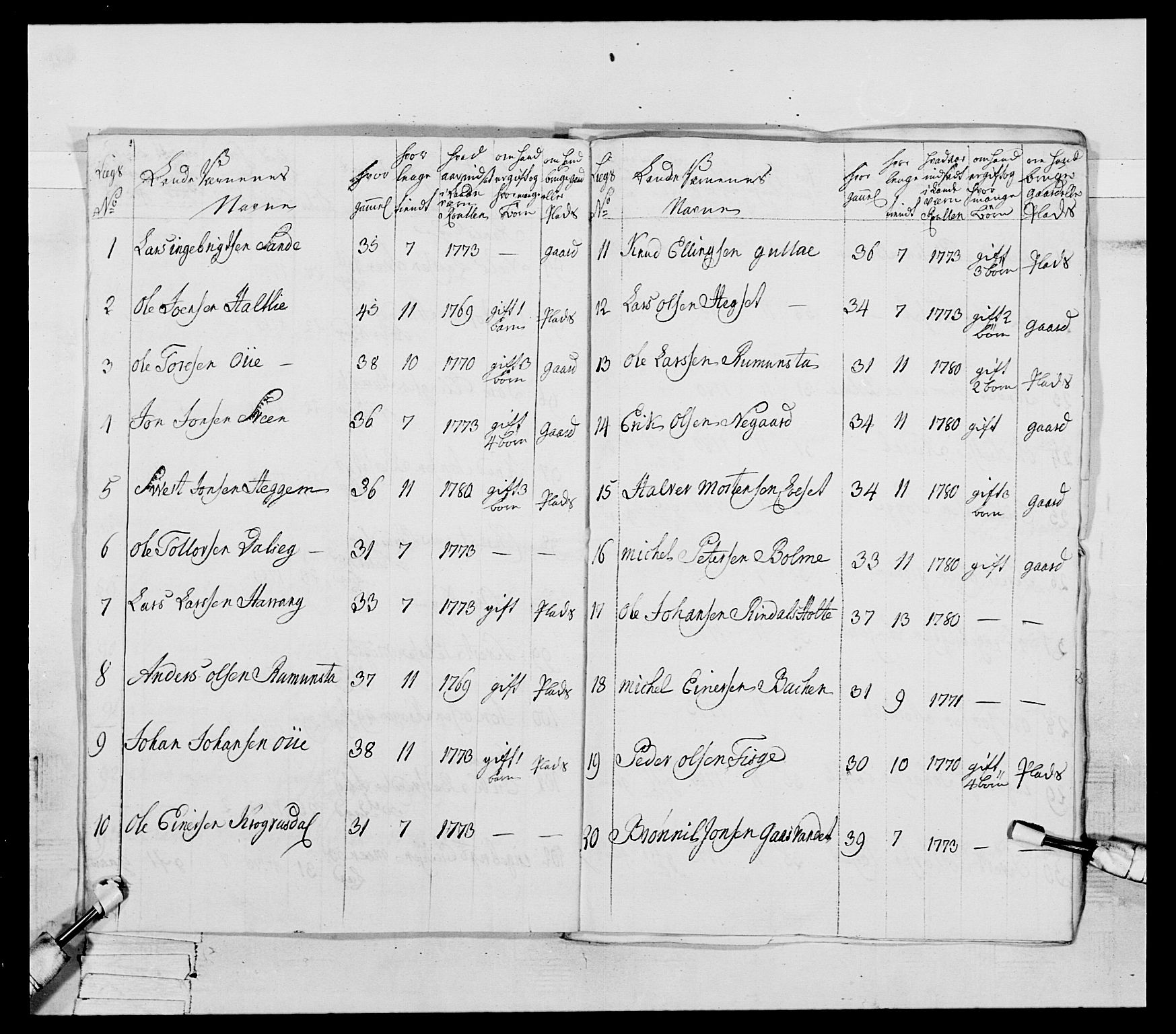 Generalitets- og kommissariatskollegiet, Det kongelige norske kommissariatskollegium, AV/RA-EA-5420/E/Eh/L0078: 2. Trondheimske nasjonale infanteriregiment, 1779-1780, s. 90