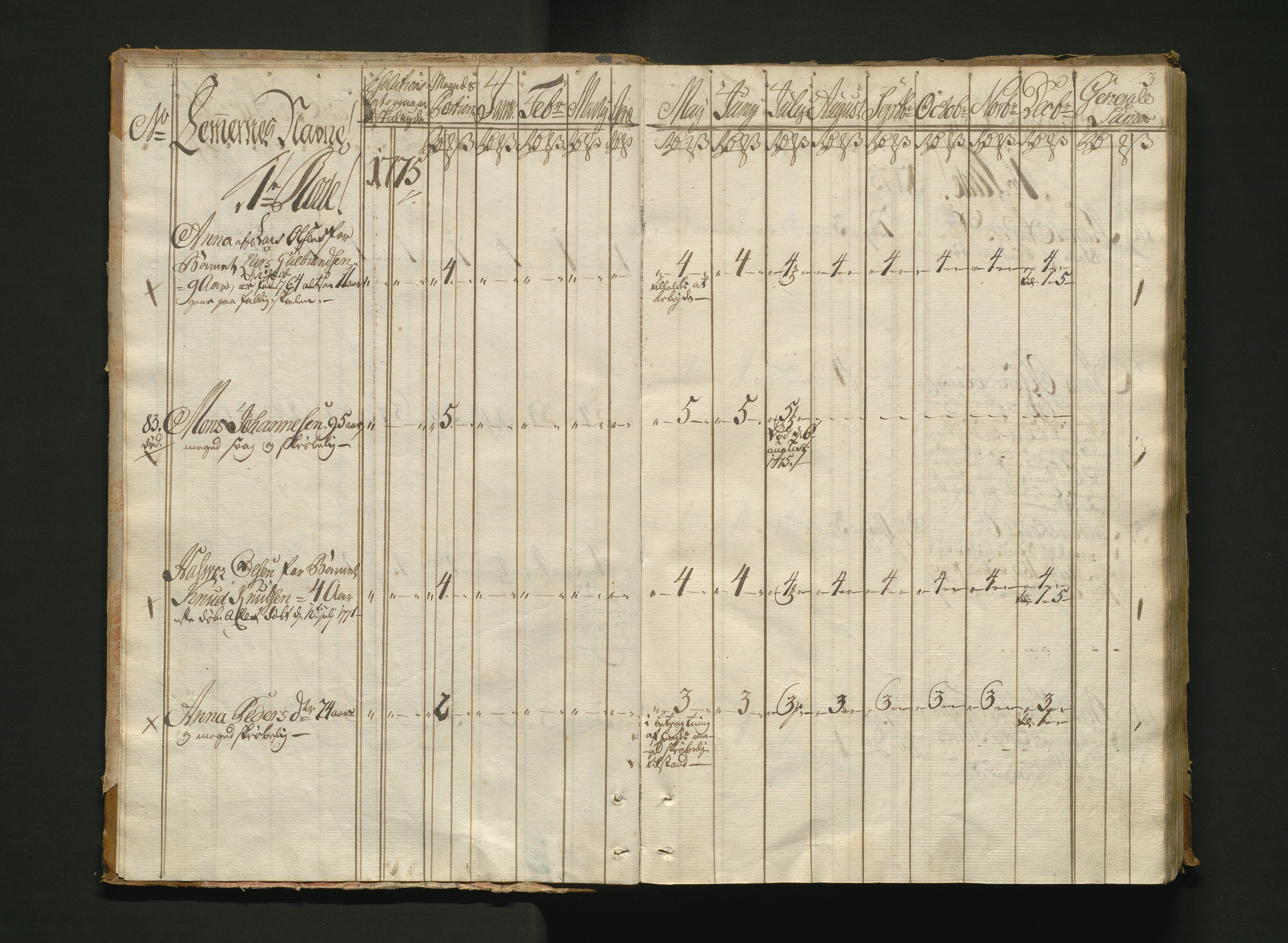 Overfattigkommisjonen i Bergen, AV/SAB-A-89001/F/L0005: Utdelingsbok for fattige i Nykirkesoknet, 1775-1780, s. 2b-3a